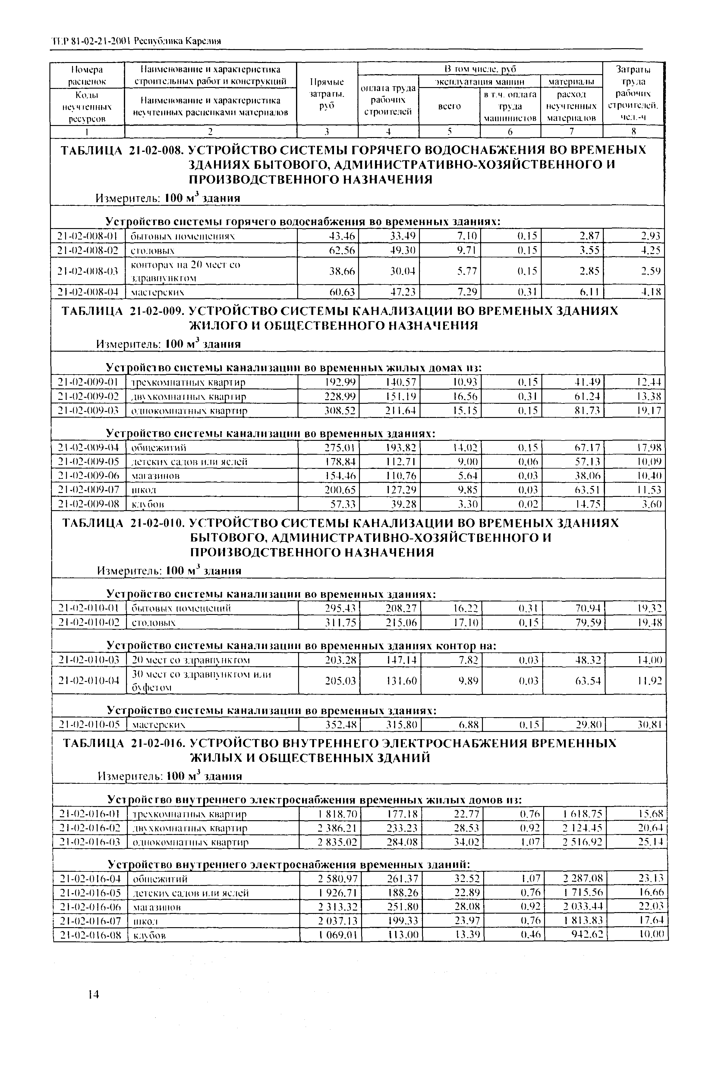 ТЕР Республика Карелия 2001-21