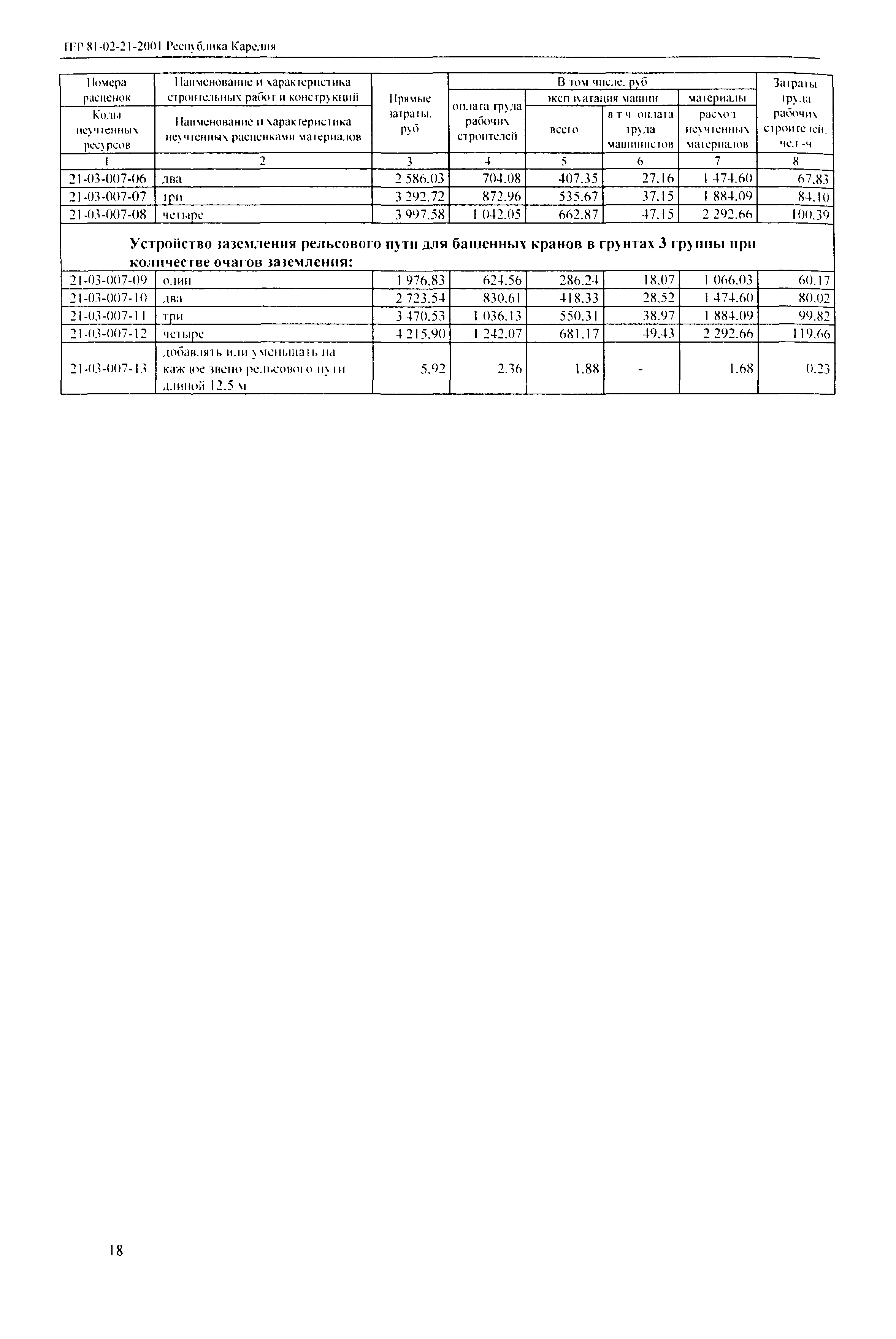 ТЕР Республика Карелия 2001-21