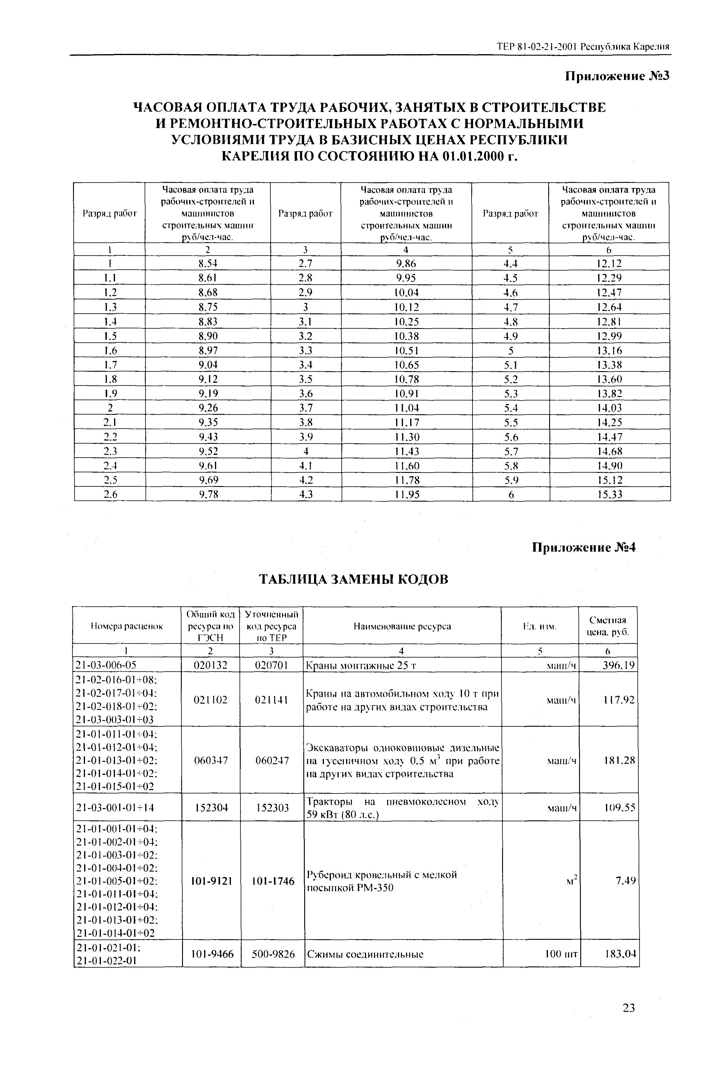 ТЕР Республика Карелия 2001-21