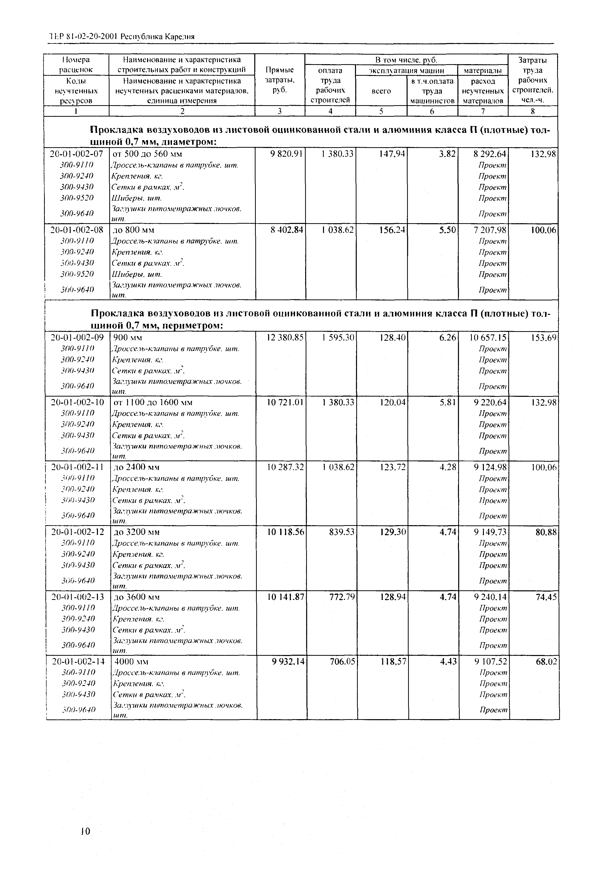 ТЕР Республика Карелия 2001-20