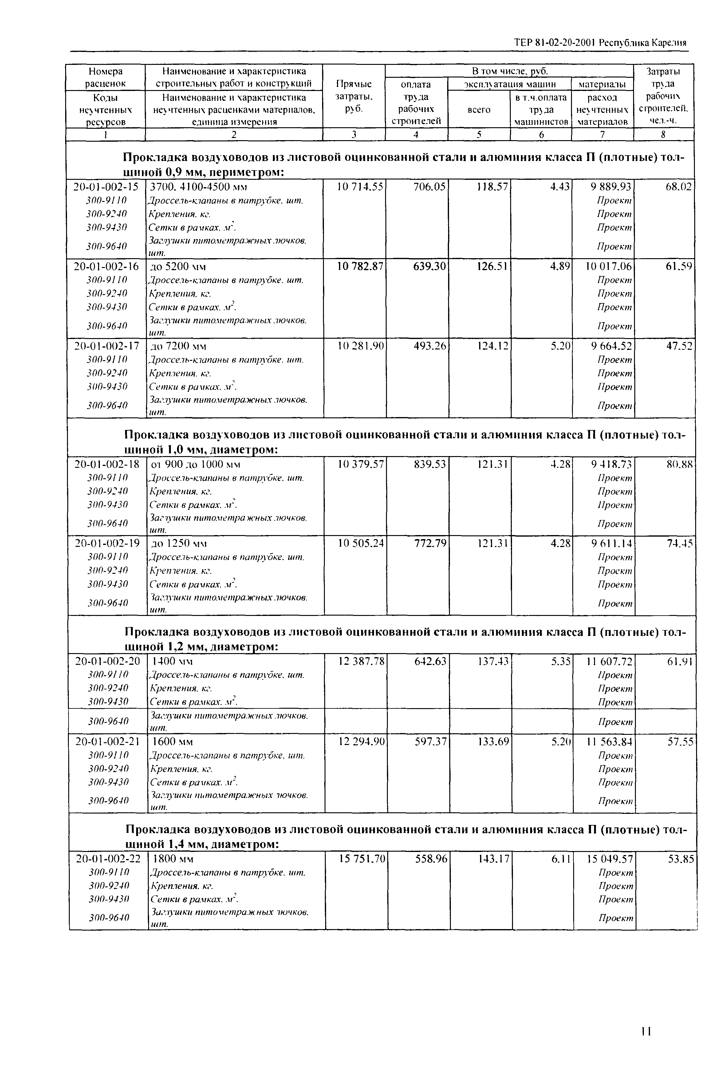 ТЕР Республика Карелия 2001-20