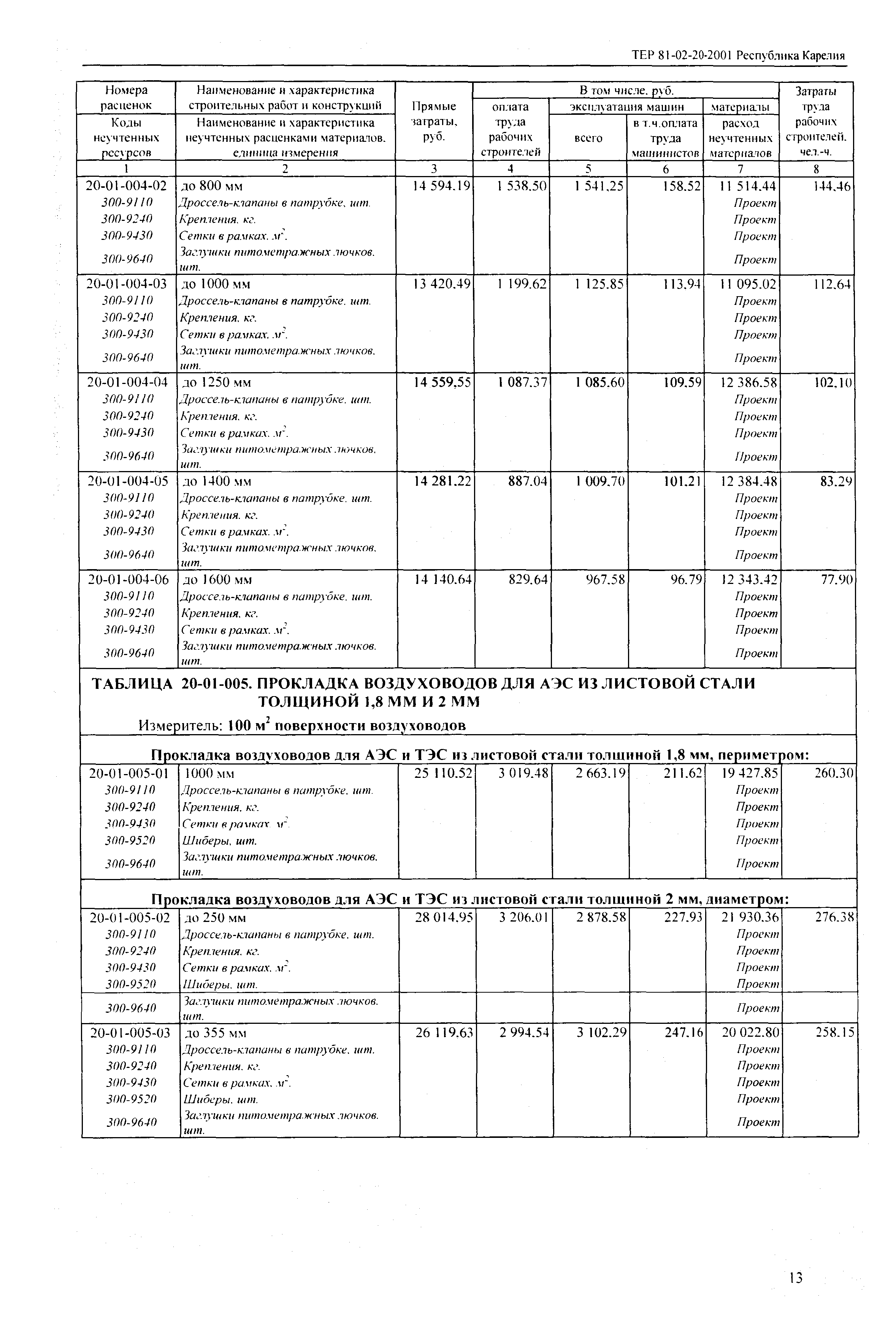 ТЕР Республика Карелия 2001-20