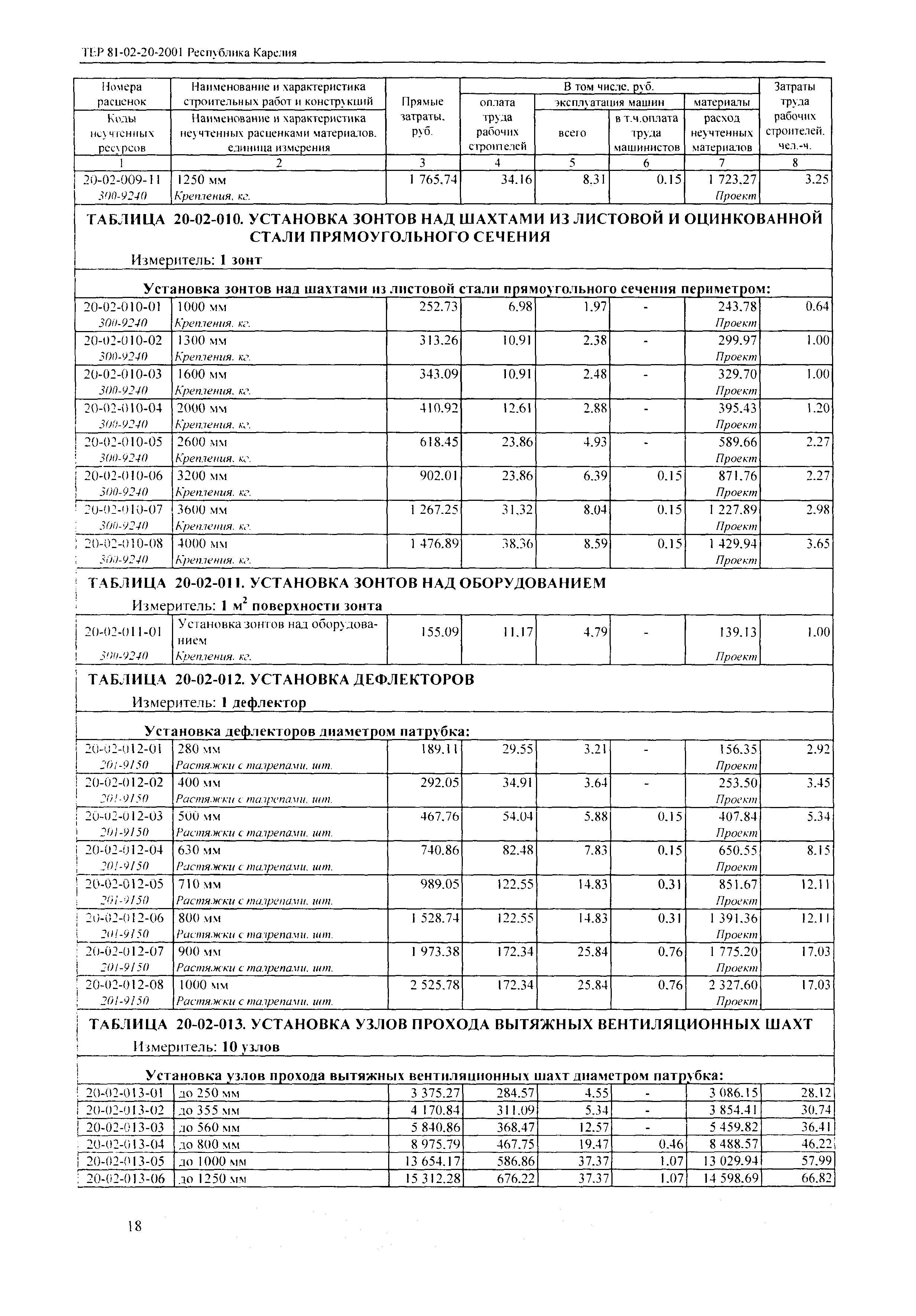 ТЕР Республика Карелия 2001-20