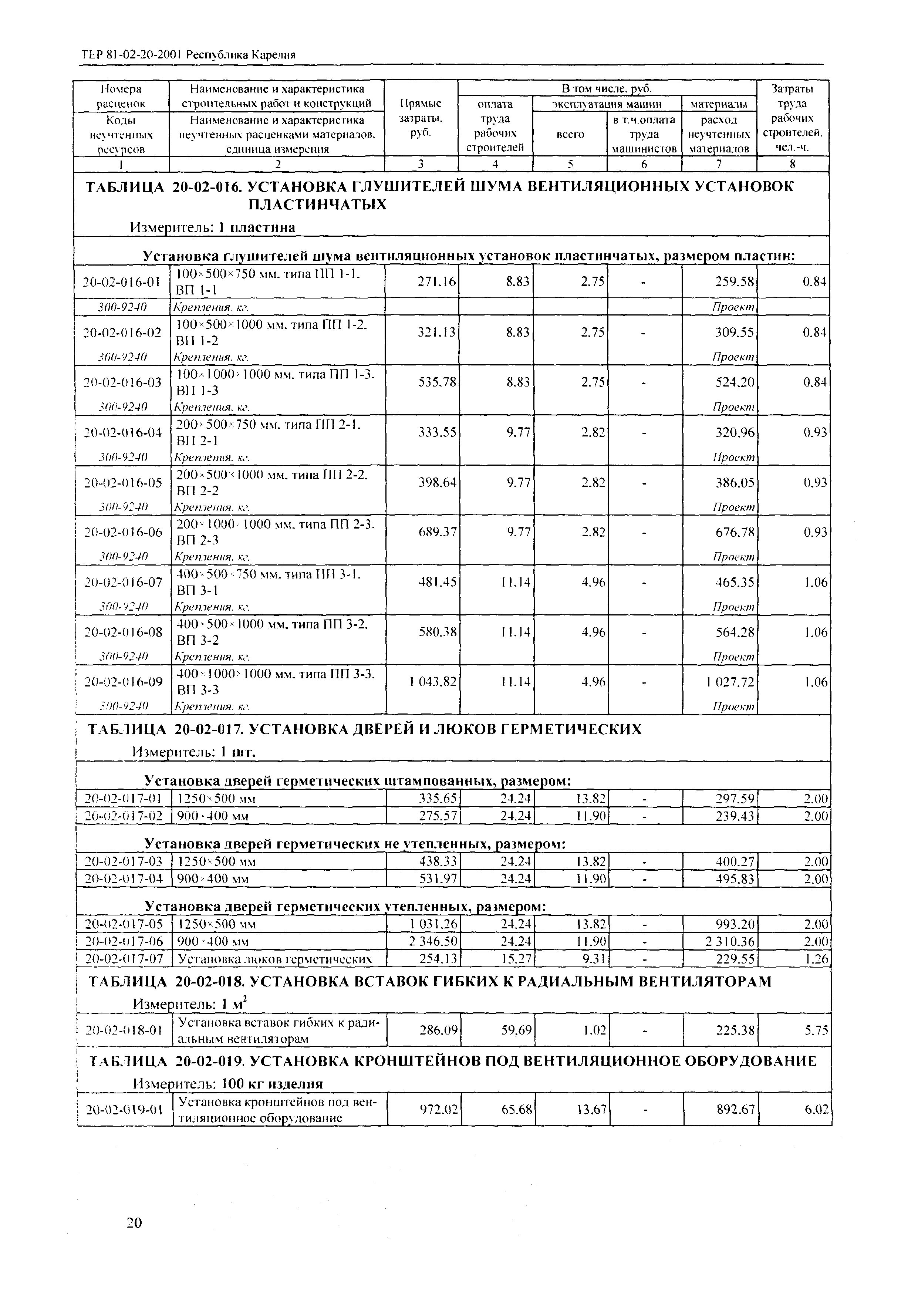 ТЕР Республика Карелия 2001-20