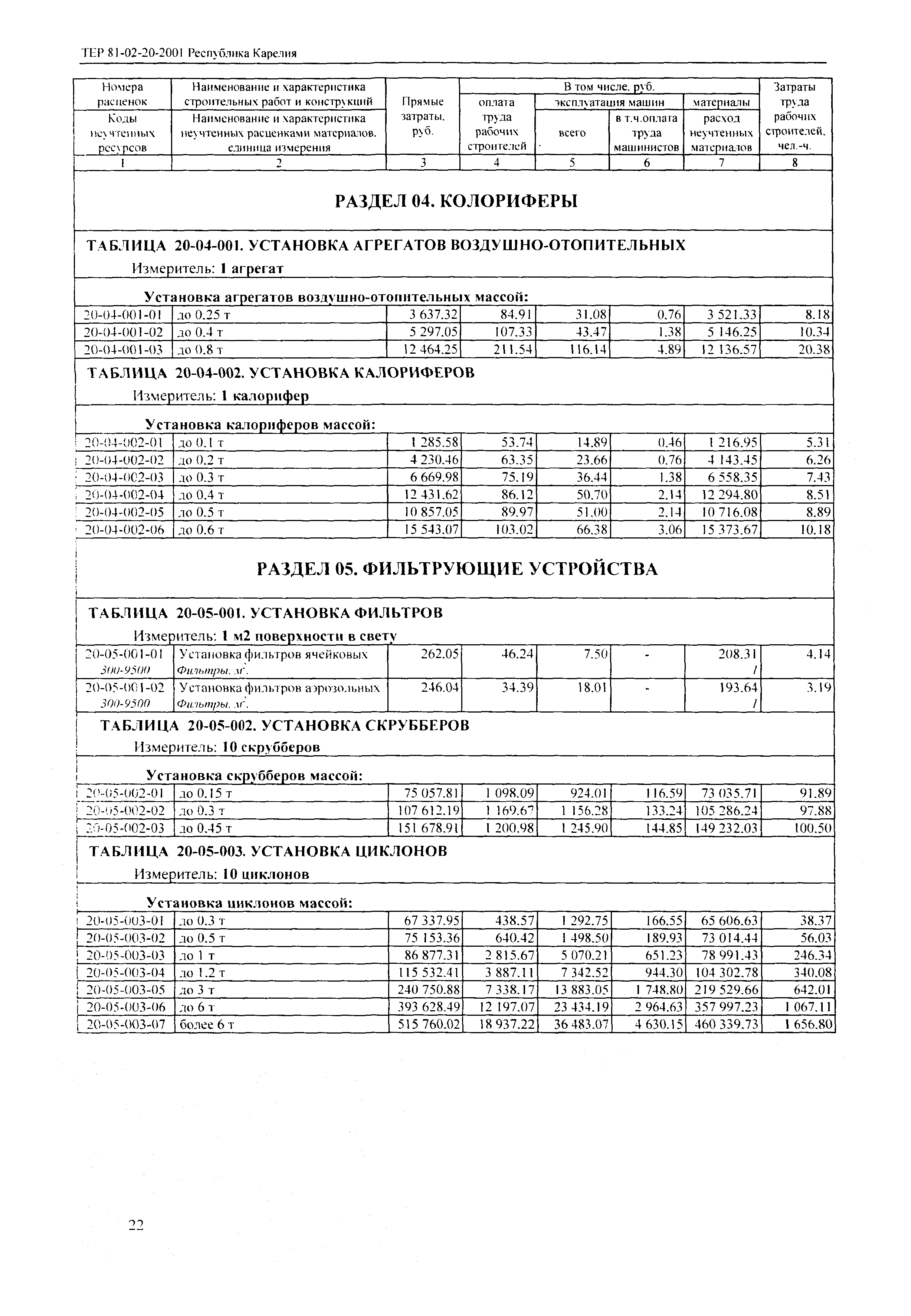 ТЕР Республика Карелия 2001-20