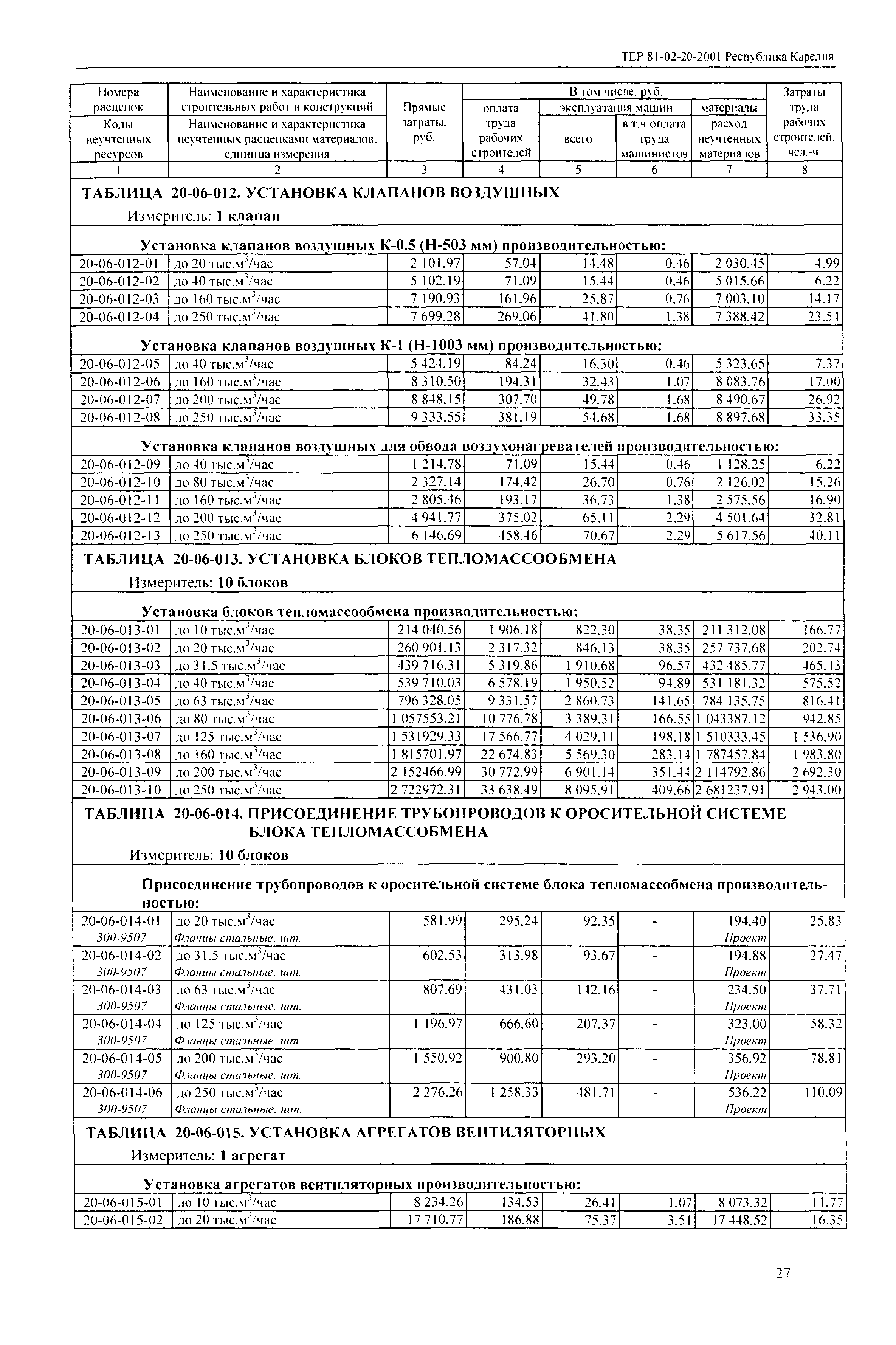 ТЕР Республика Карелия 2001-20