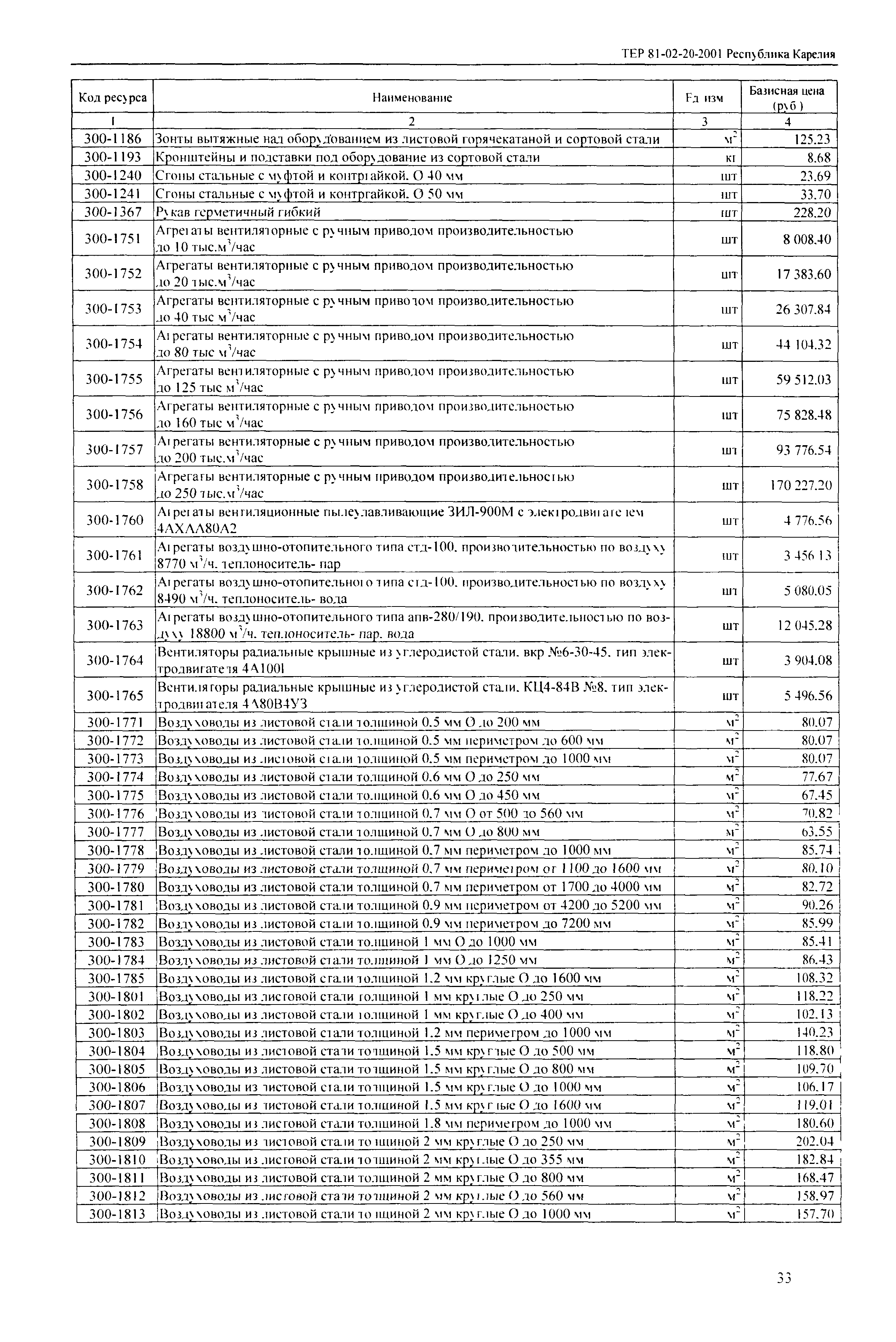 ТЕР Республика Карелия 2001-20