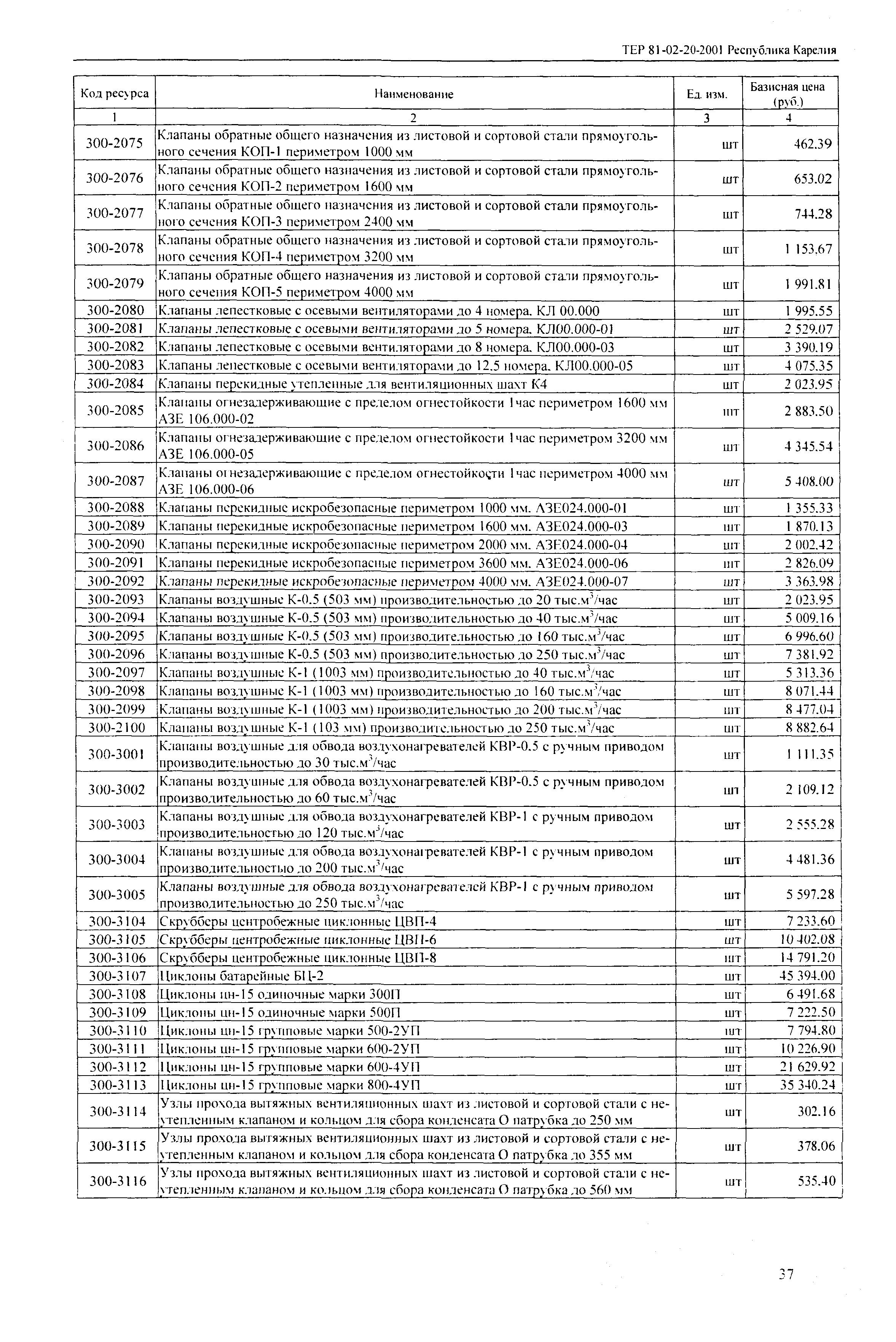 ТЕР Республика Карелия 2001-20