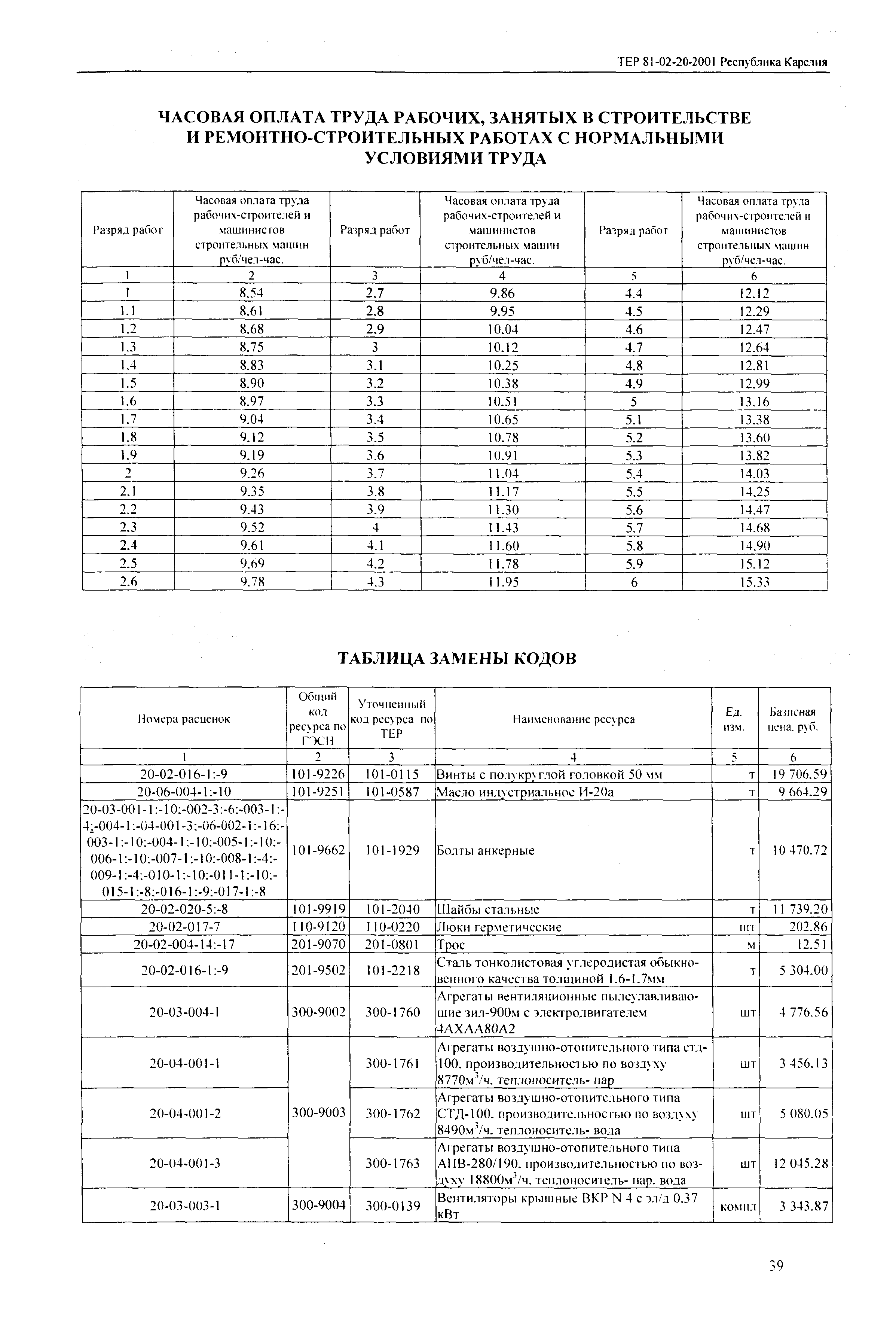 ТЕР Республика Карелия 2001-20