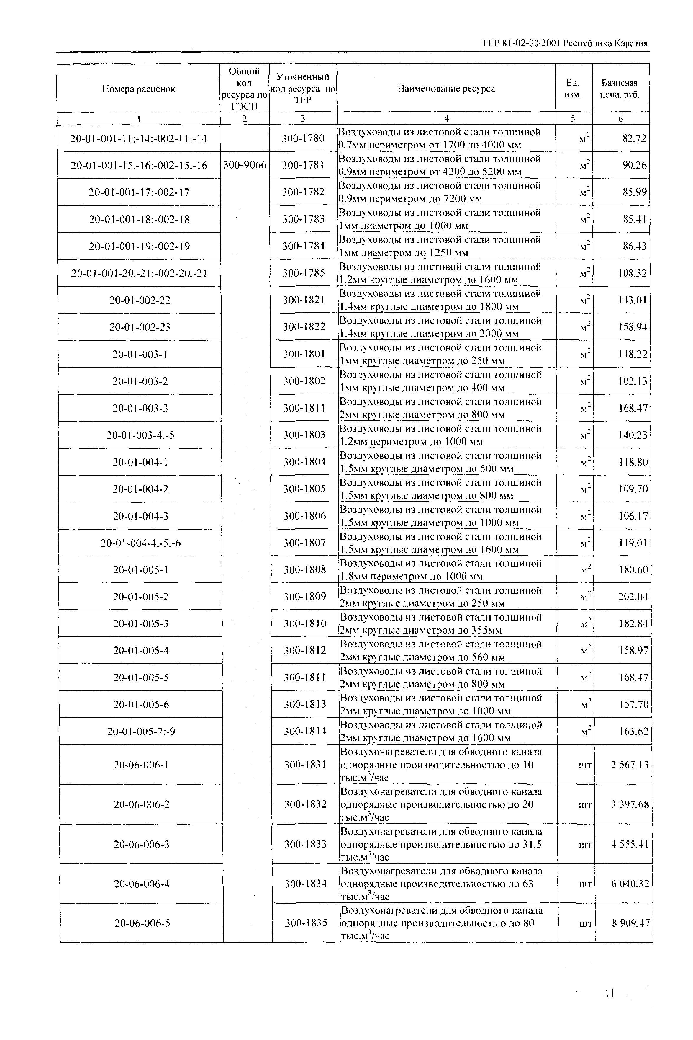 ТЕР Республика Карелия 2001-20