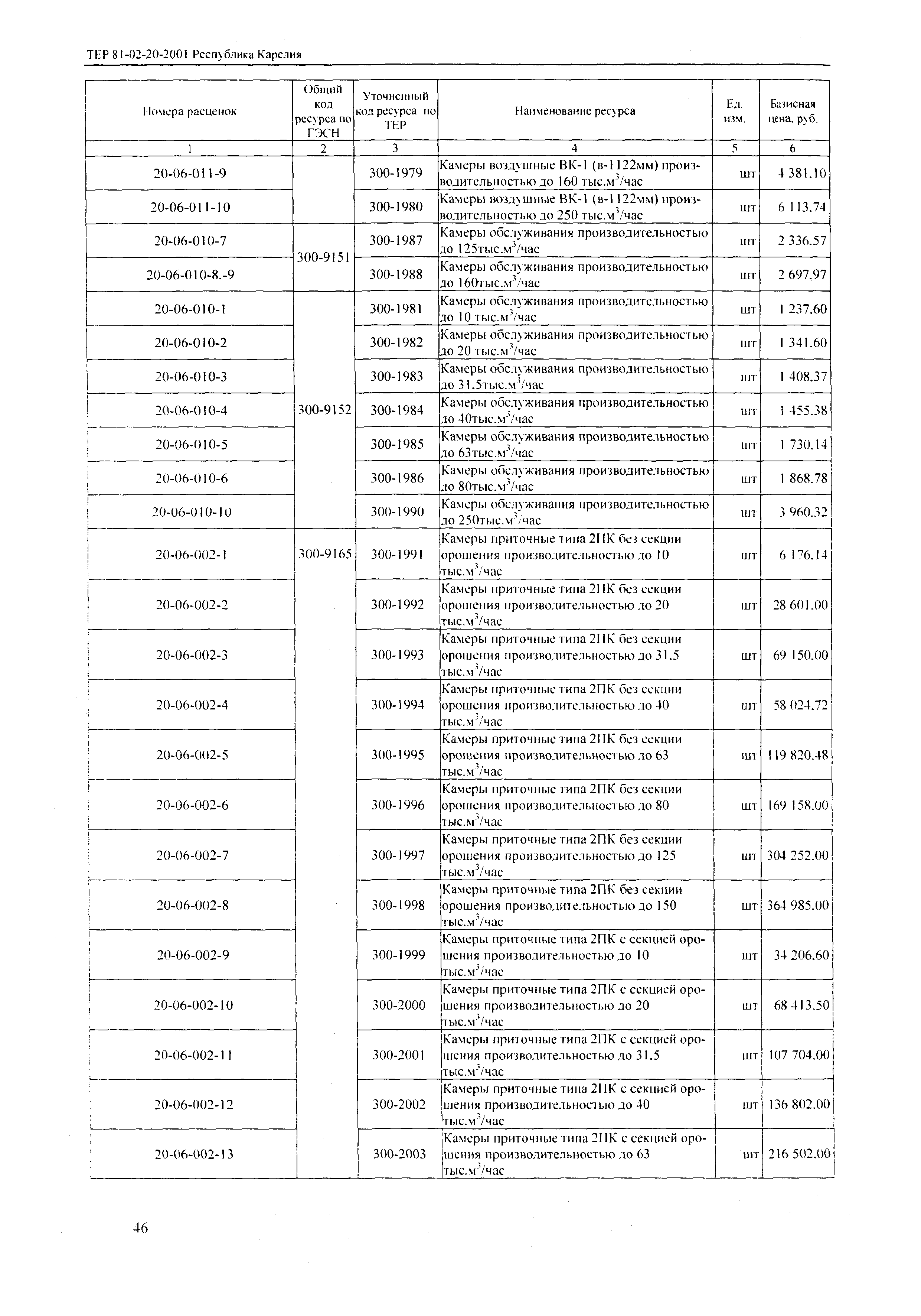 ТЕР Республика Карелия 2001-20