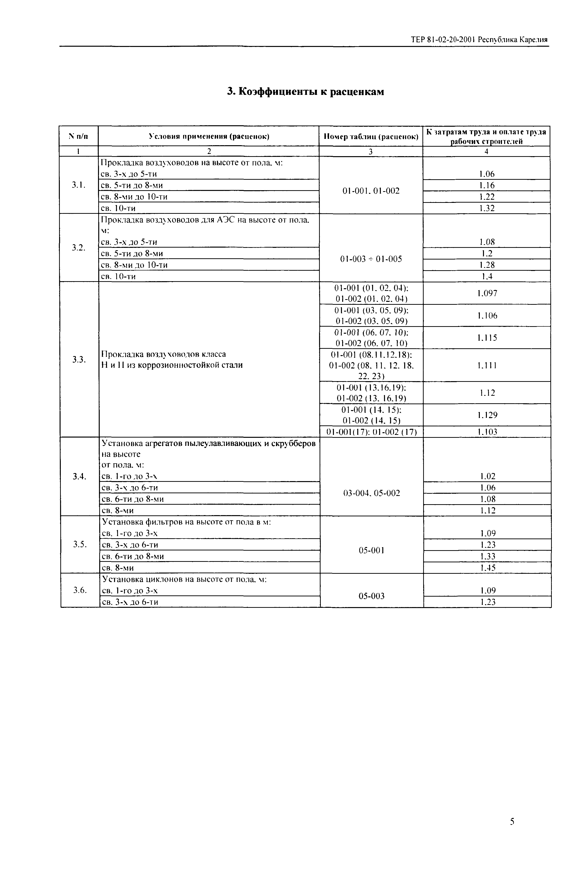 ТЕР Республика Карелия 2001-20