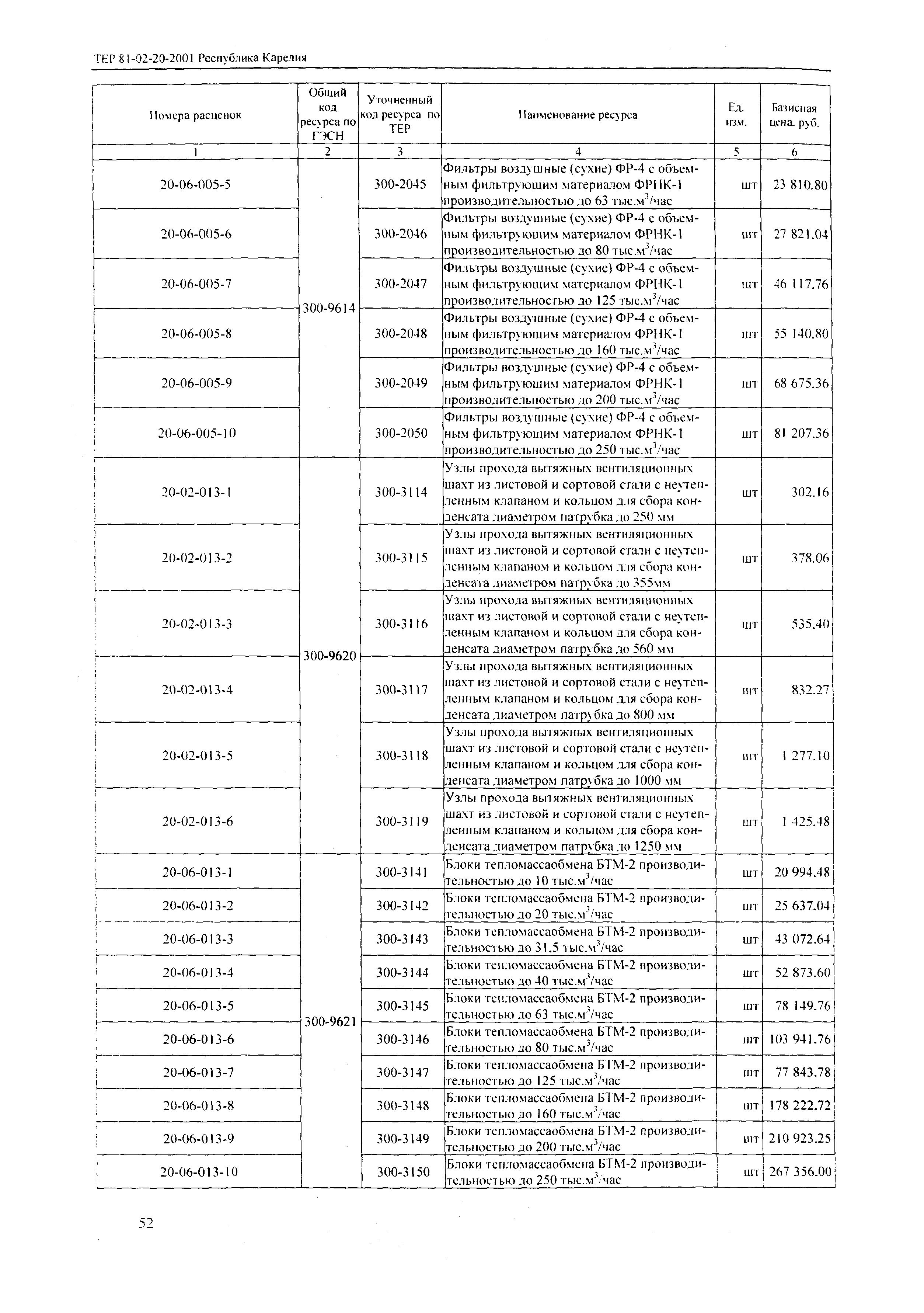 ТЕР Республика Карелия 2001-20