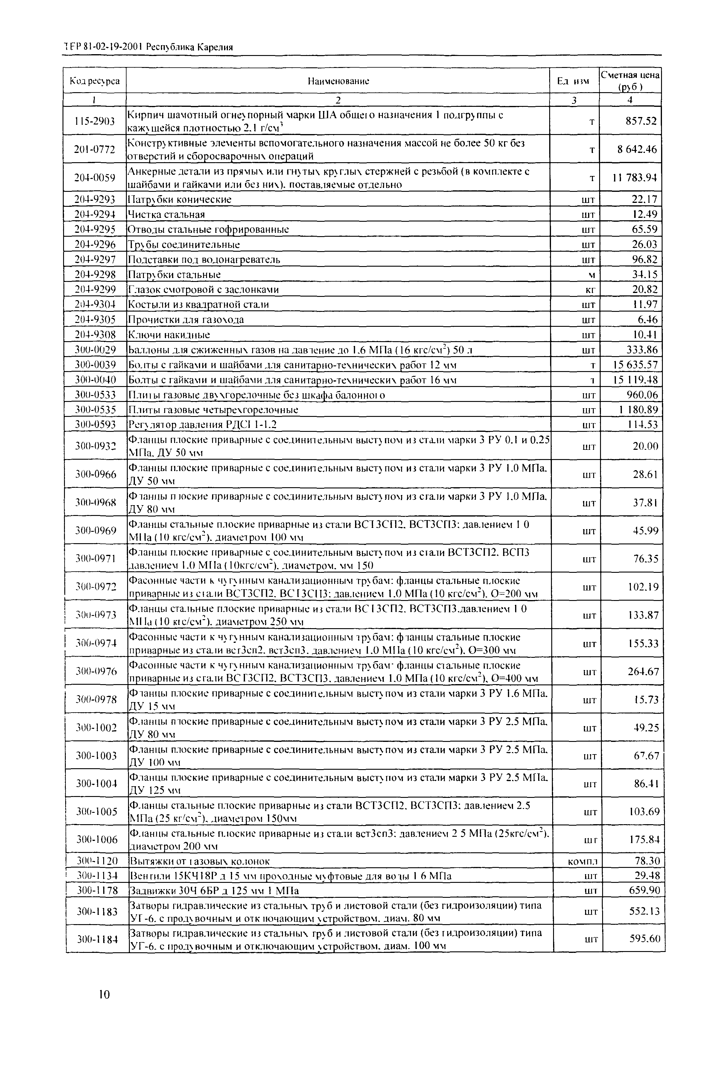 ТЕР Республика Карелия 2001-19