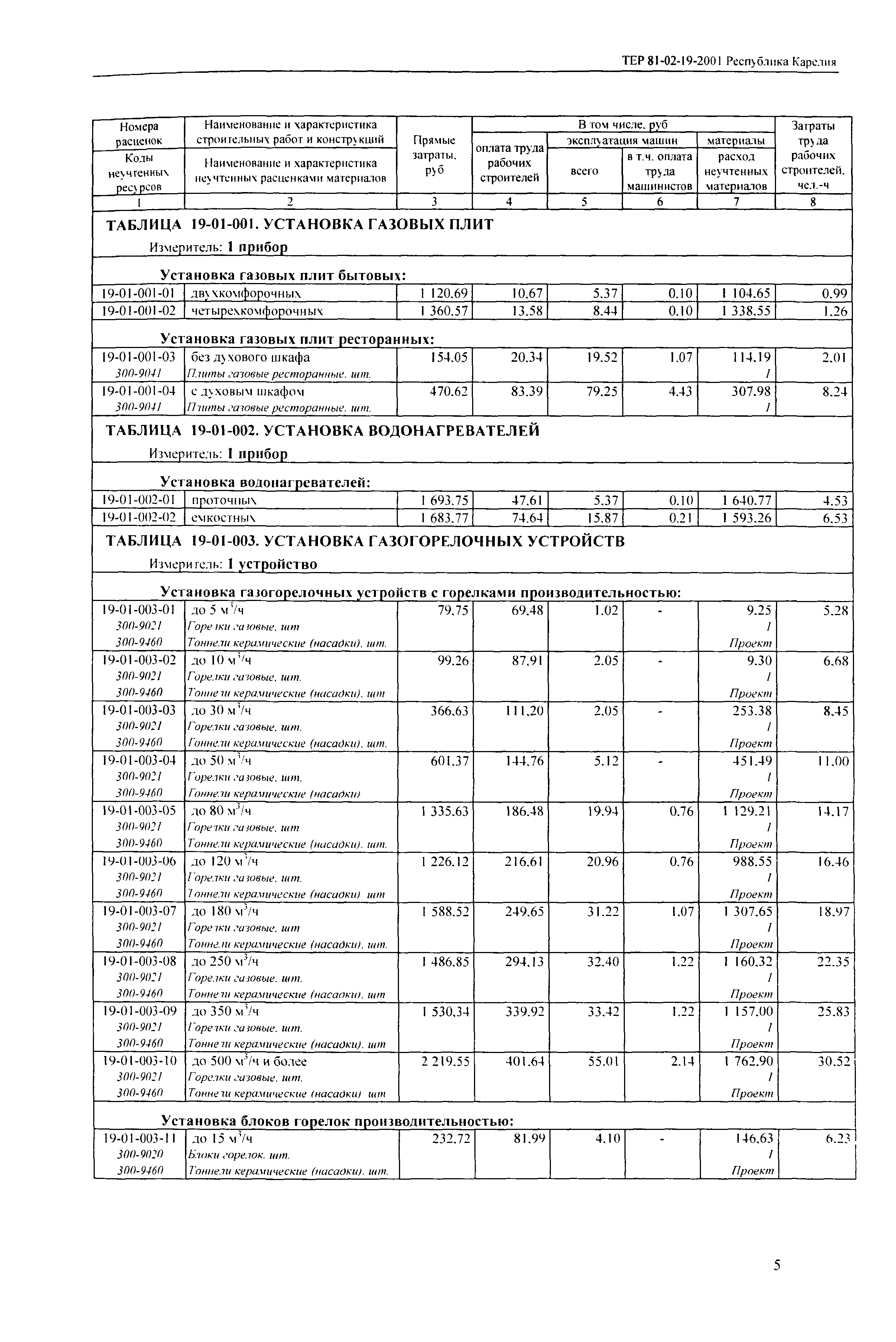 ТЕР Республика Карелия 2001-19