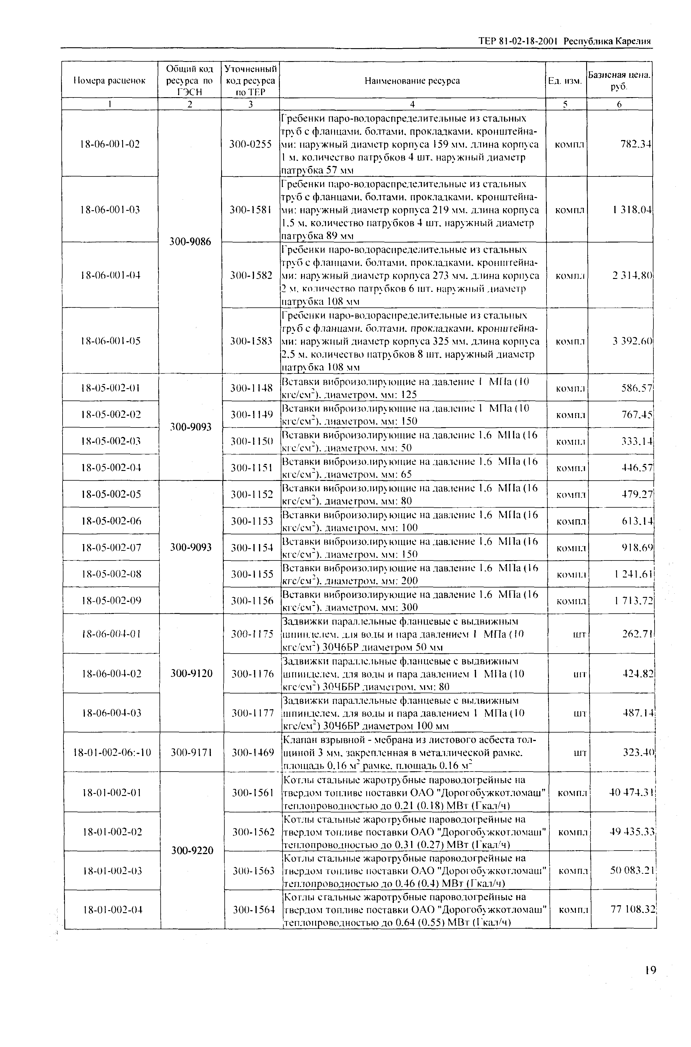 ТЕР Республика Карелия 2001-18