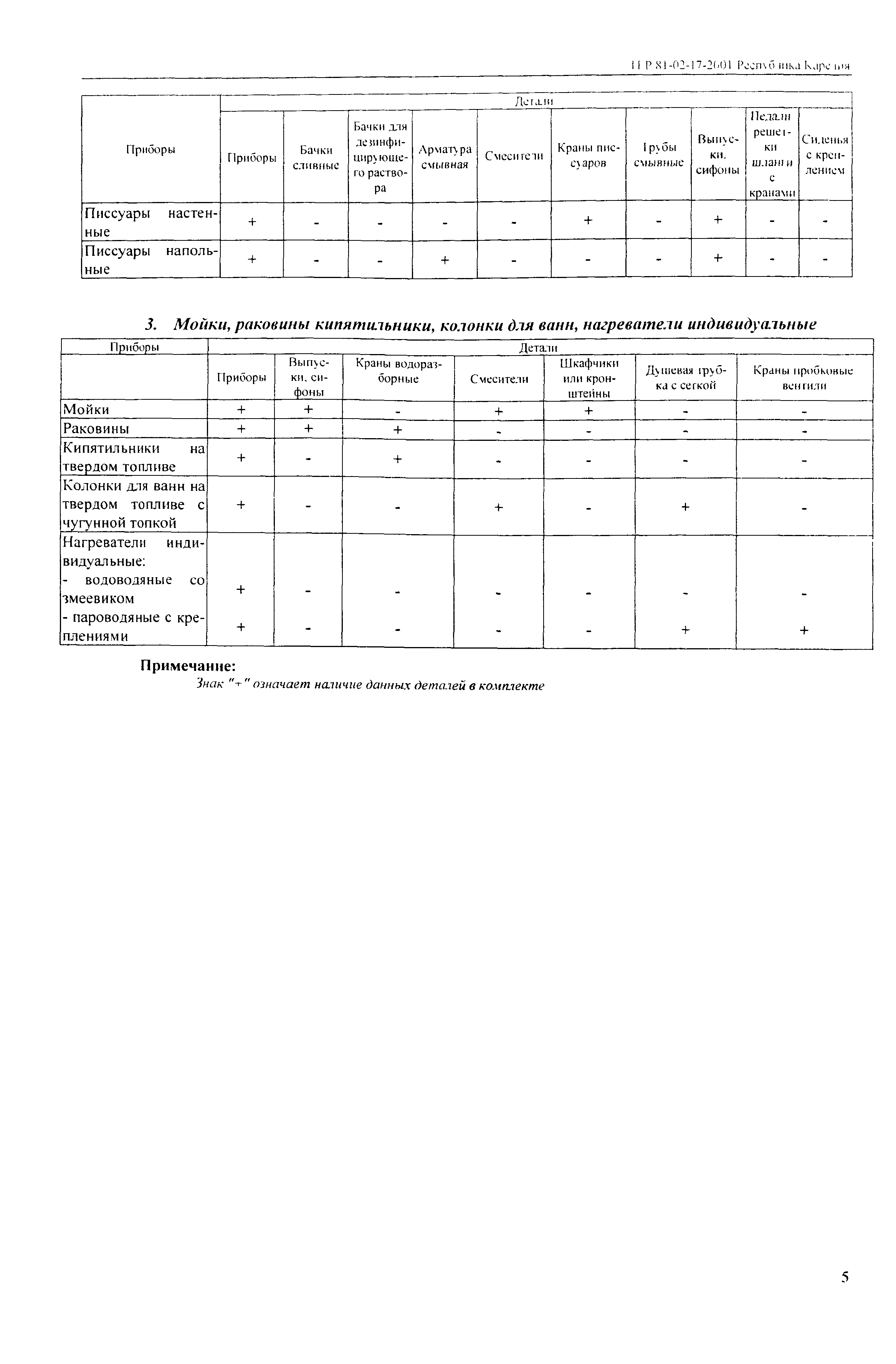 ТЕР Республика Карелия 2001-17