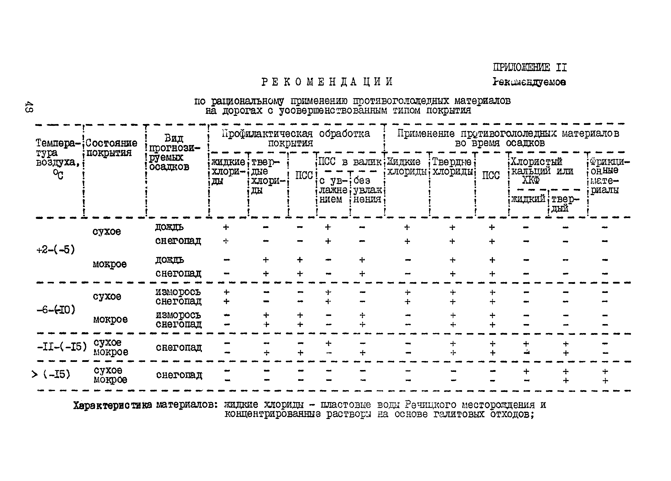 ВСН 27-93