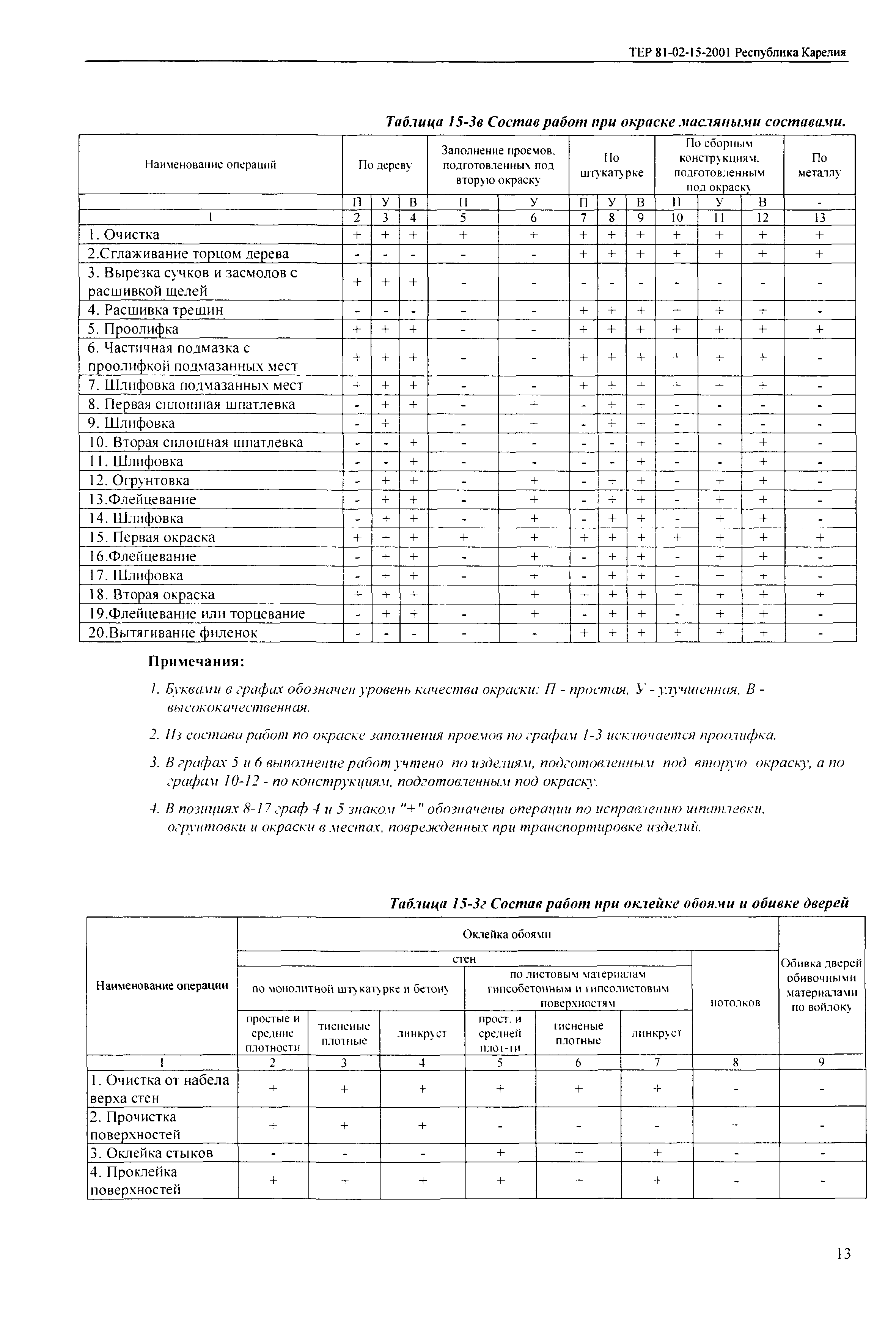 ТЕР Республика Карелия 2001-15