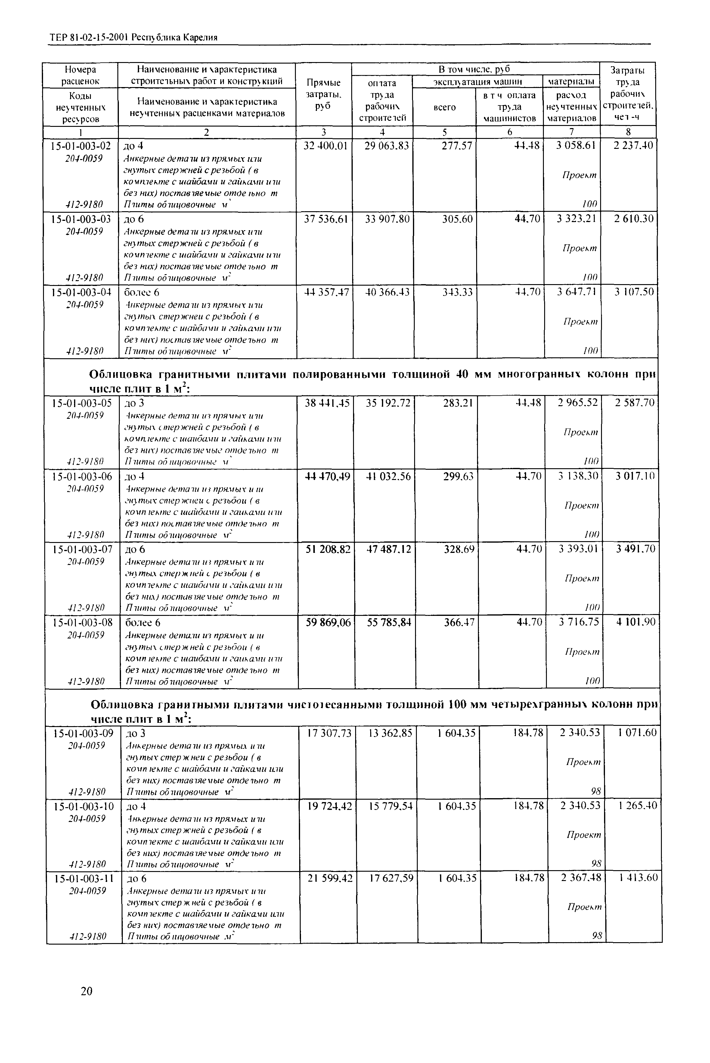 ТЕР Республика Карелия 2001-15