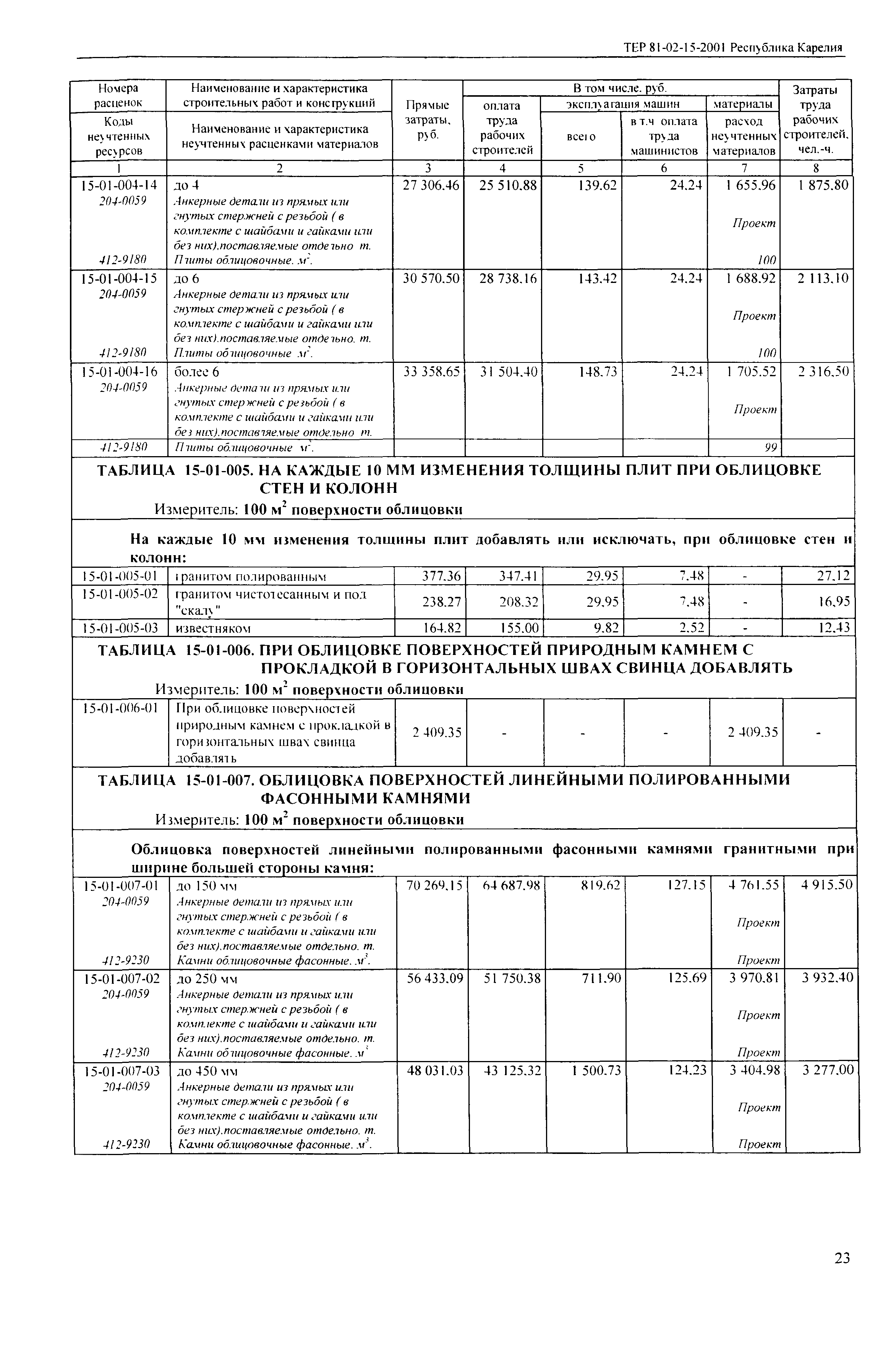 ТЕР Республика Карелия 2001-15