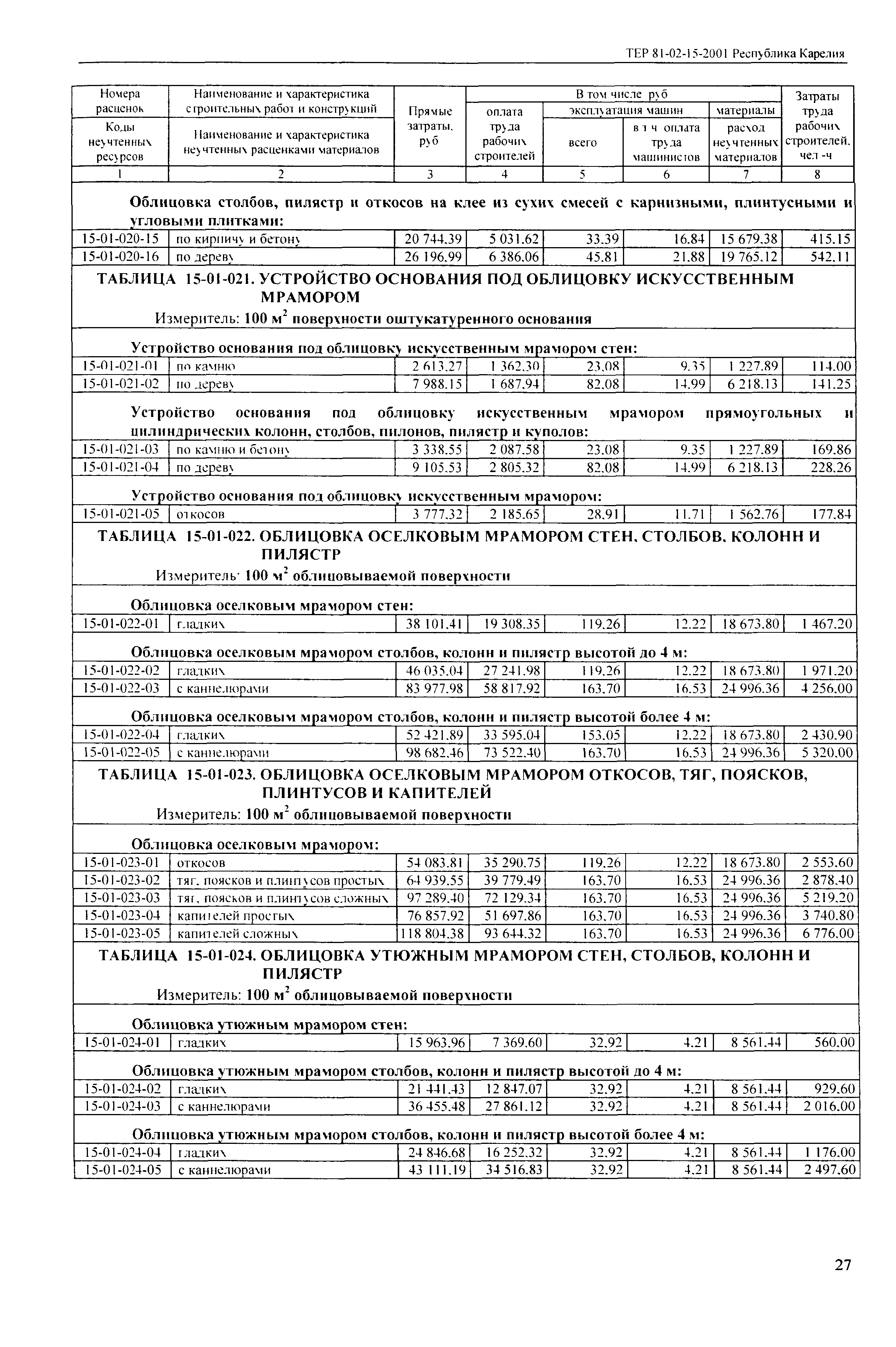 ТЕР Республика Карелия 2001-15