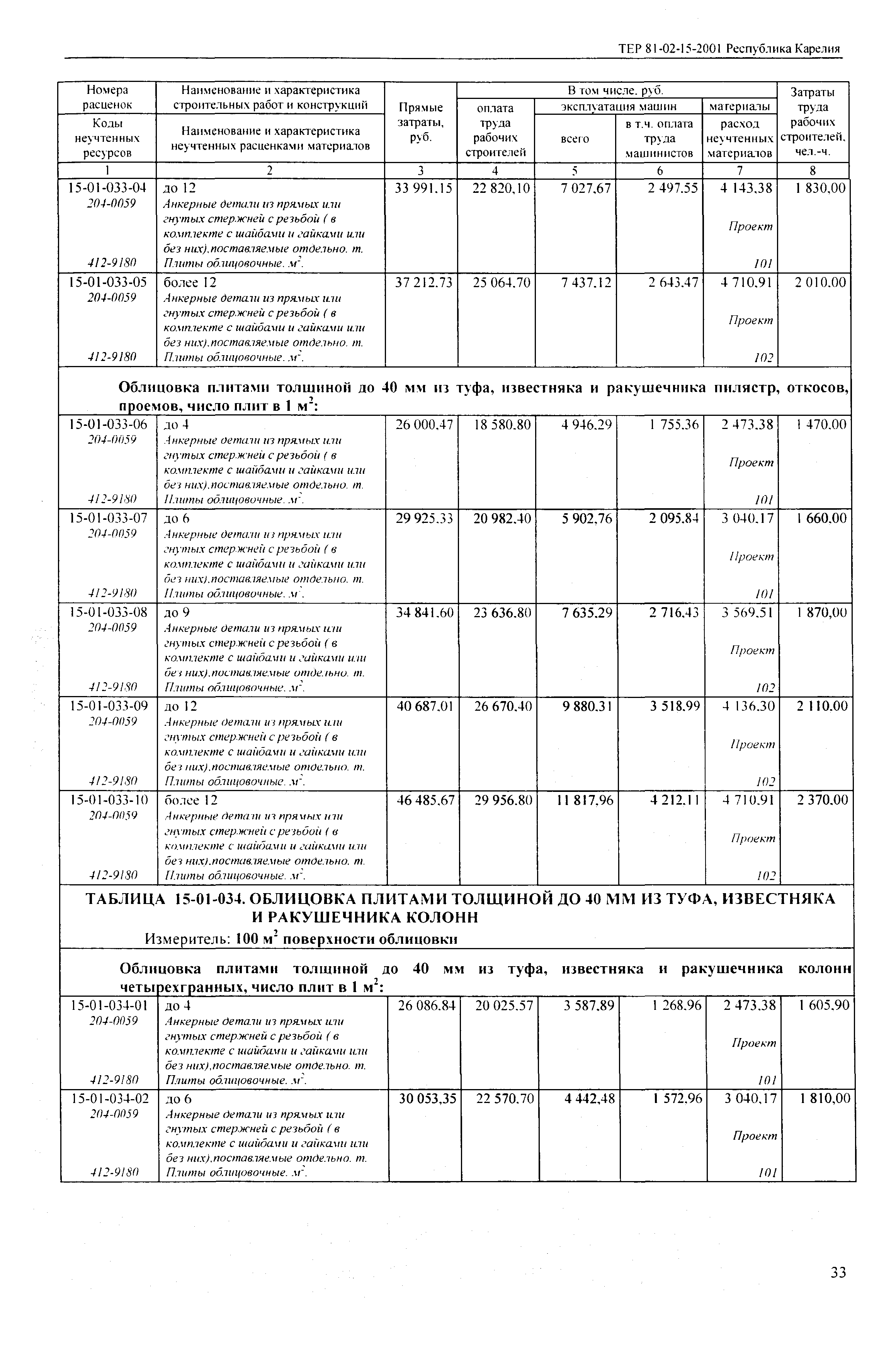 ТЕР Республика Карелия 2001-15