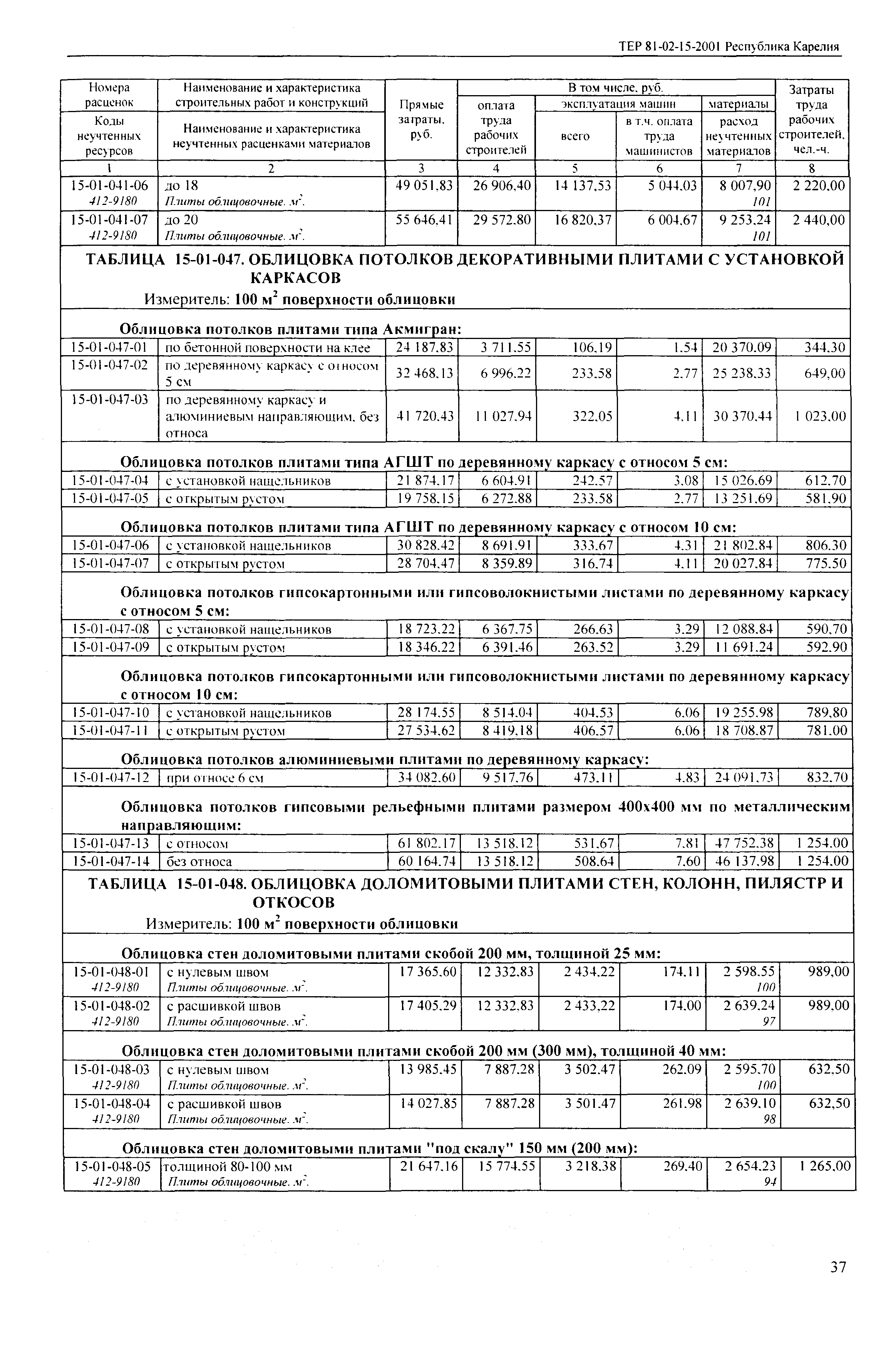 ТЕР Республика Карелия 2001-15