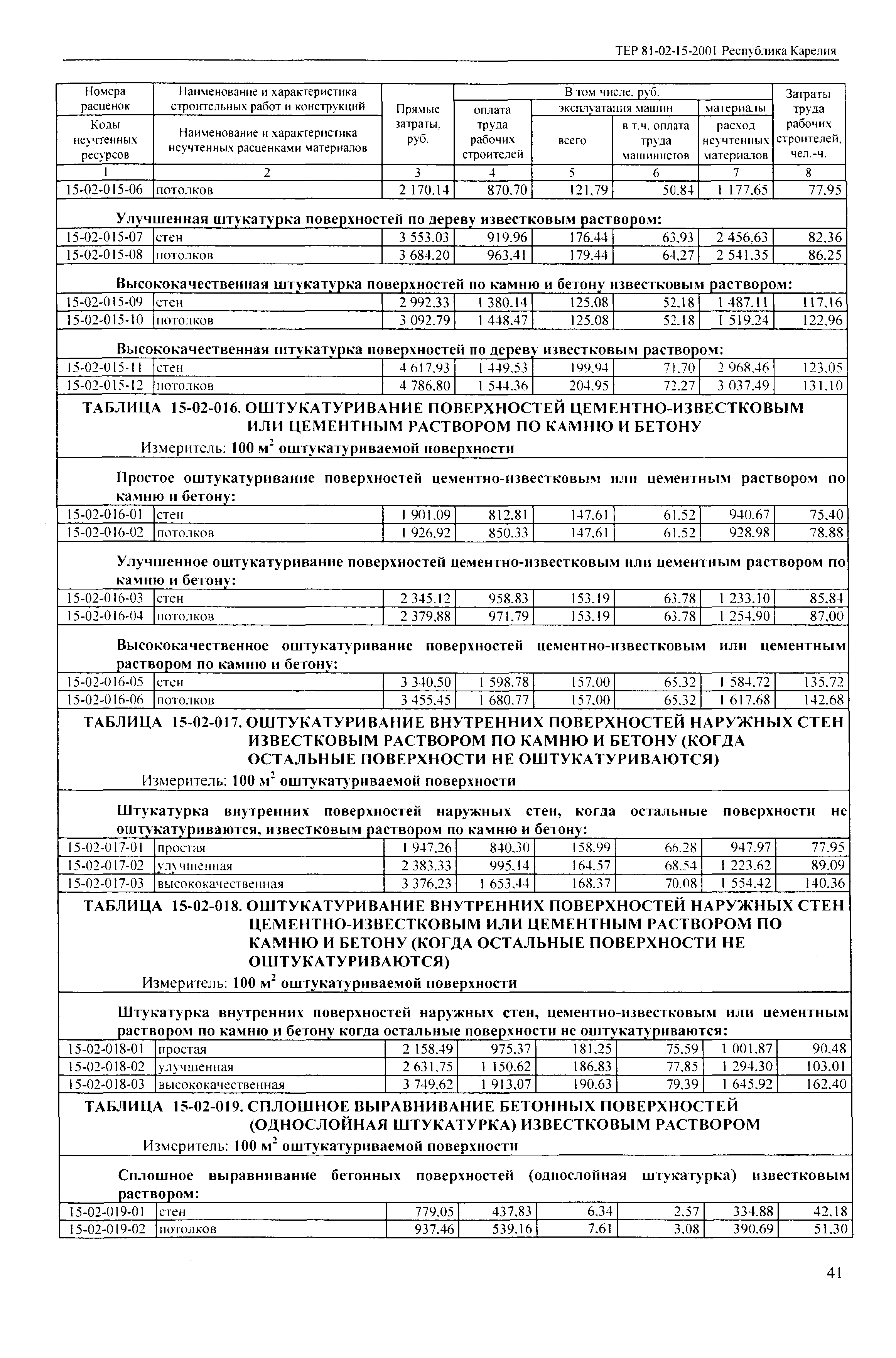 ТЕР Республика Карелия 2001-15