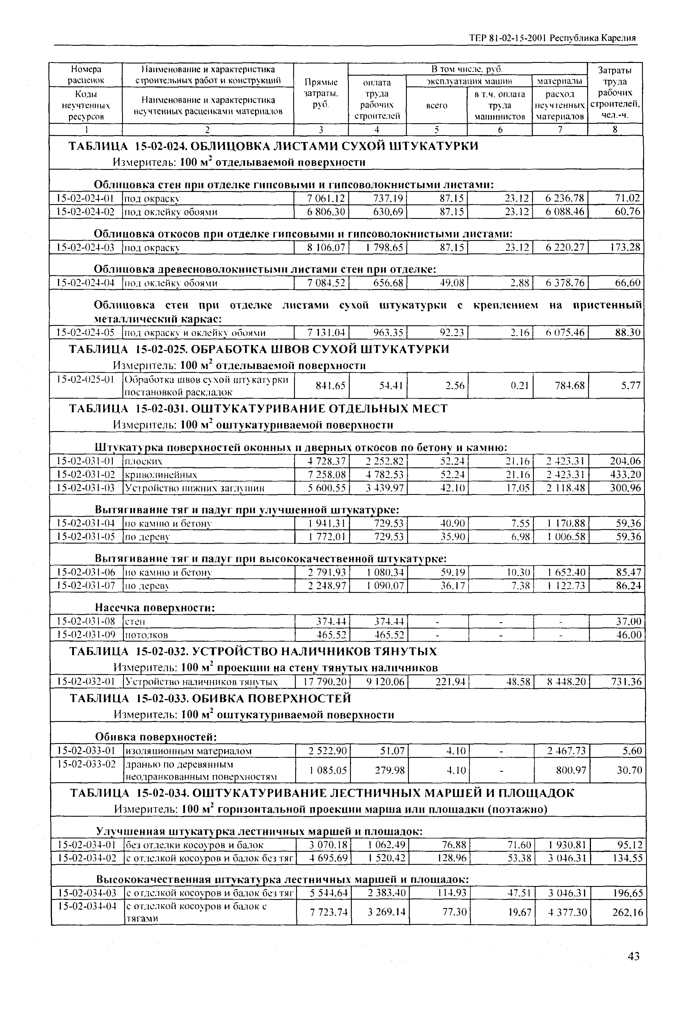 ТЕР Республика Карелия 2001-15