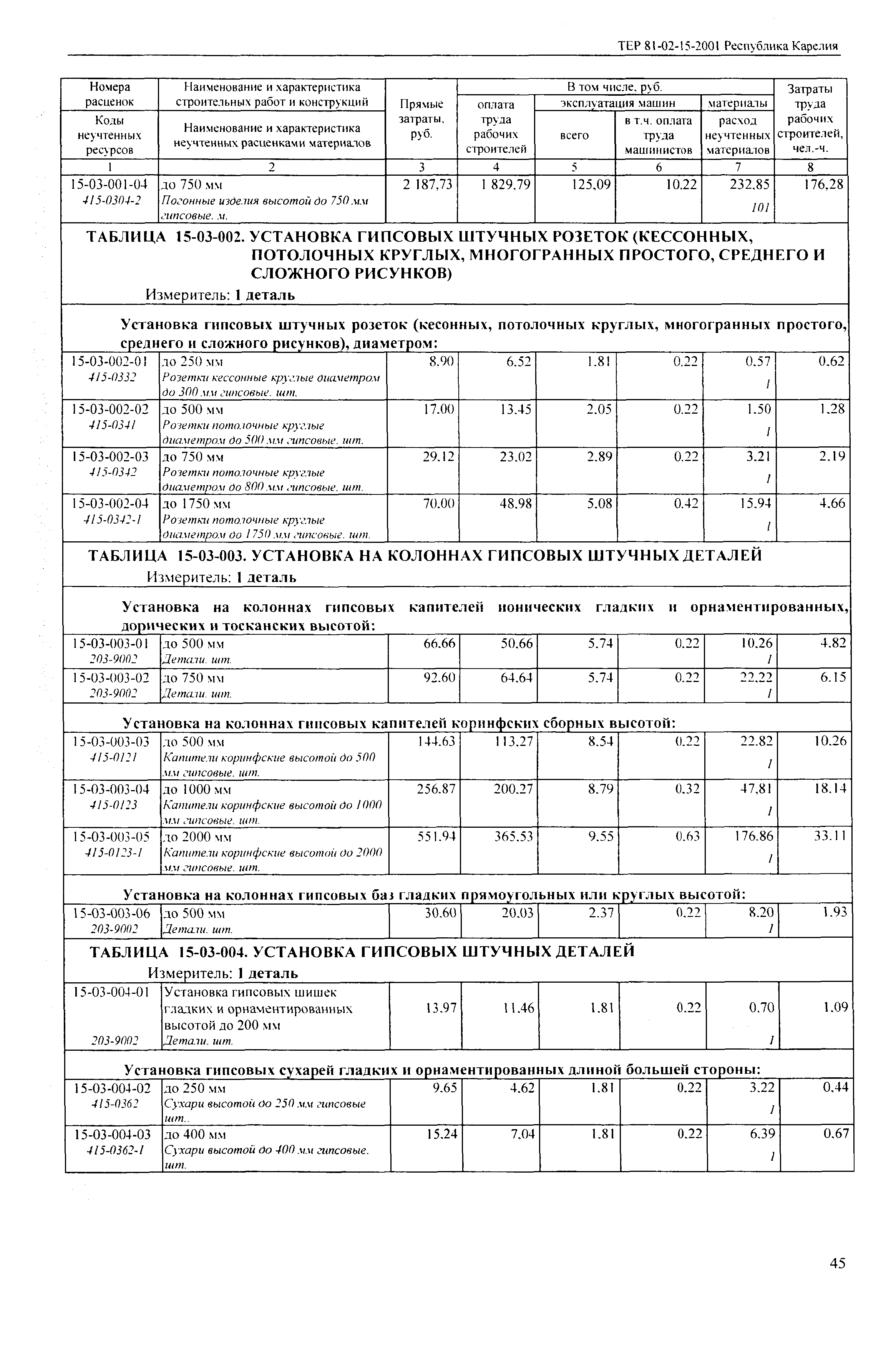 ТЕР Республика Карелия 2001-15