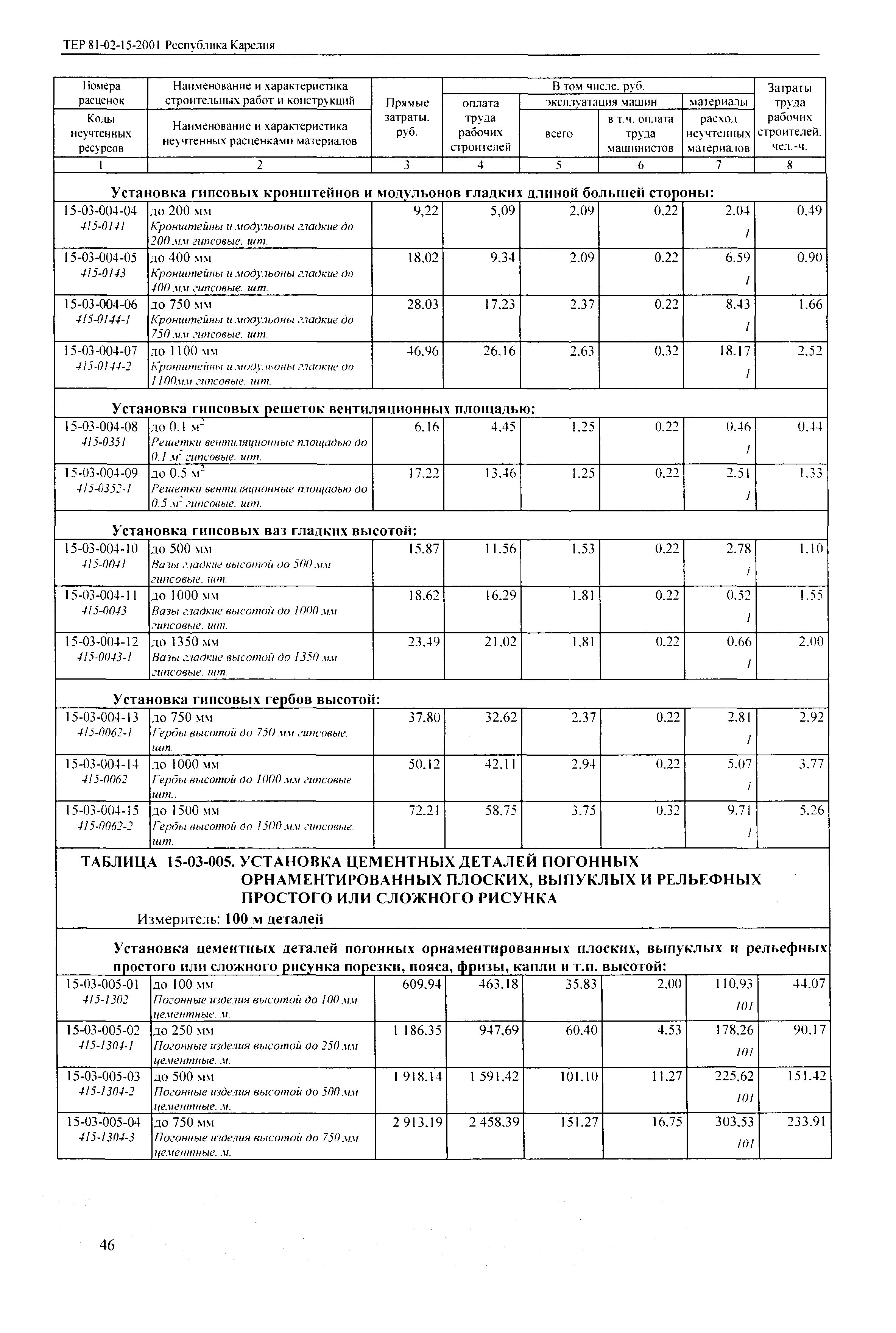 ТЕР Республика Карелия 2001-15