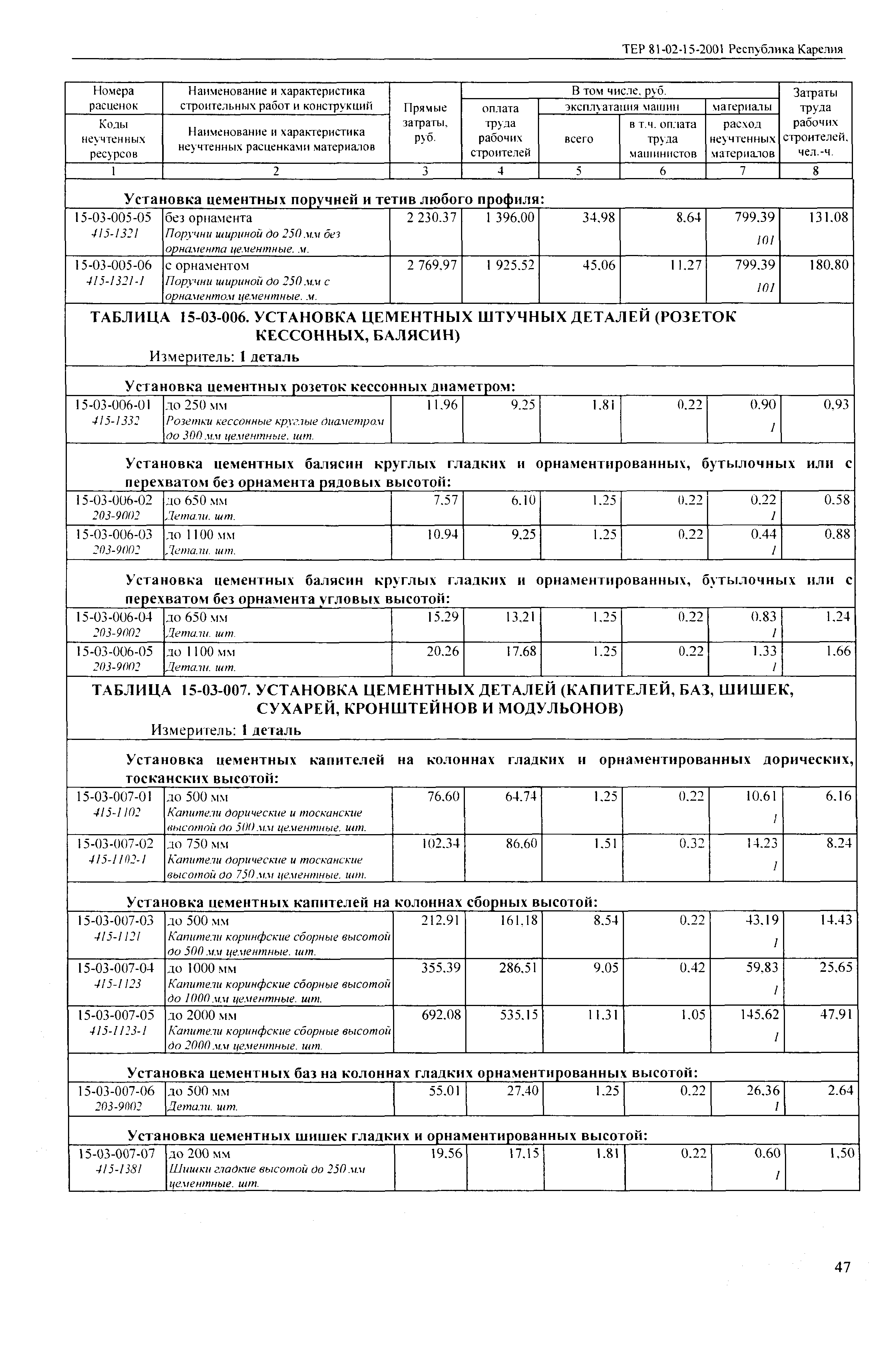 ТЕР Республика Карелия 2001-15