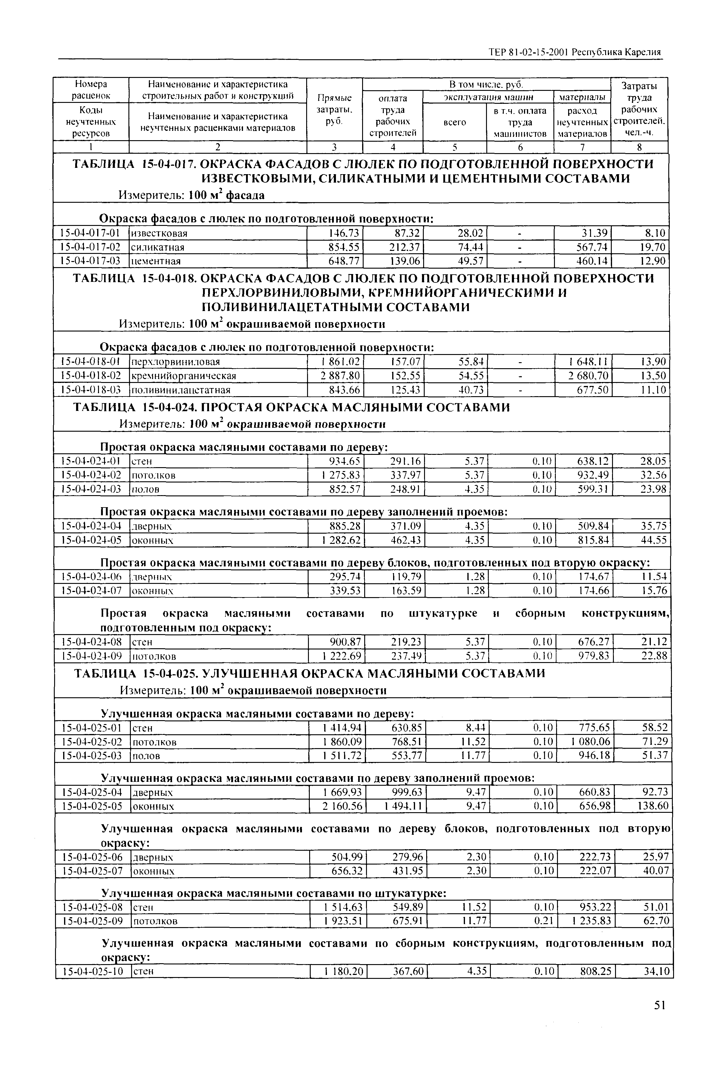 ТЕР Республика Карелия 2001-15