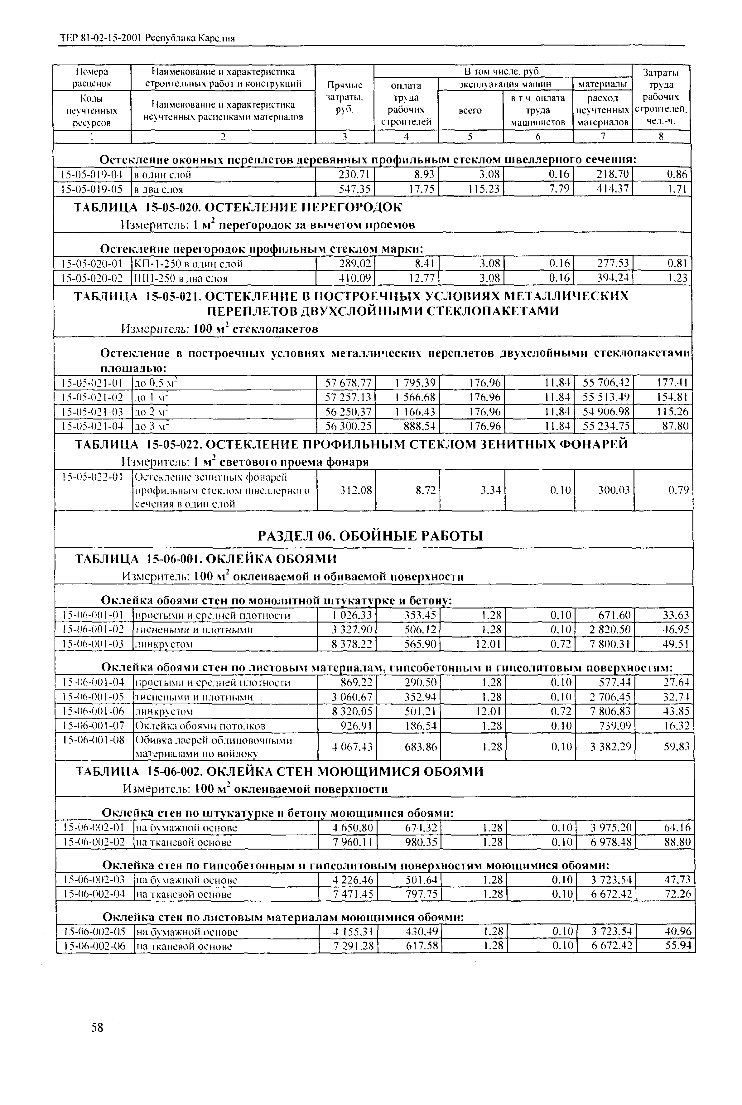 ТЕР Республика Карелия 2001-15