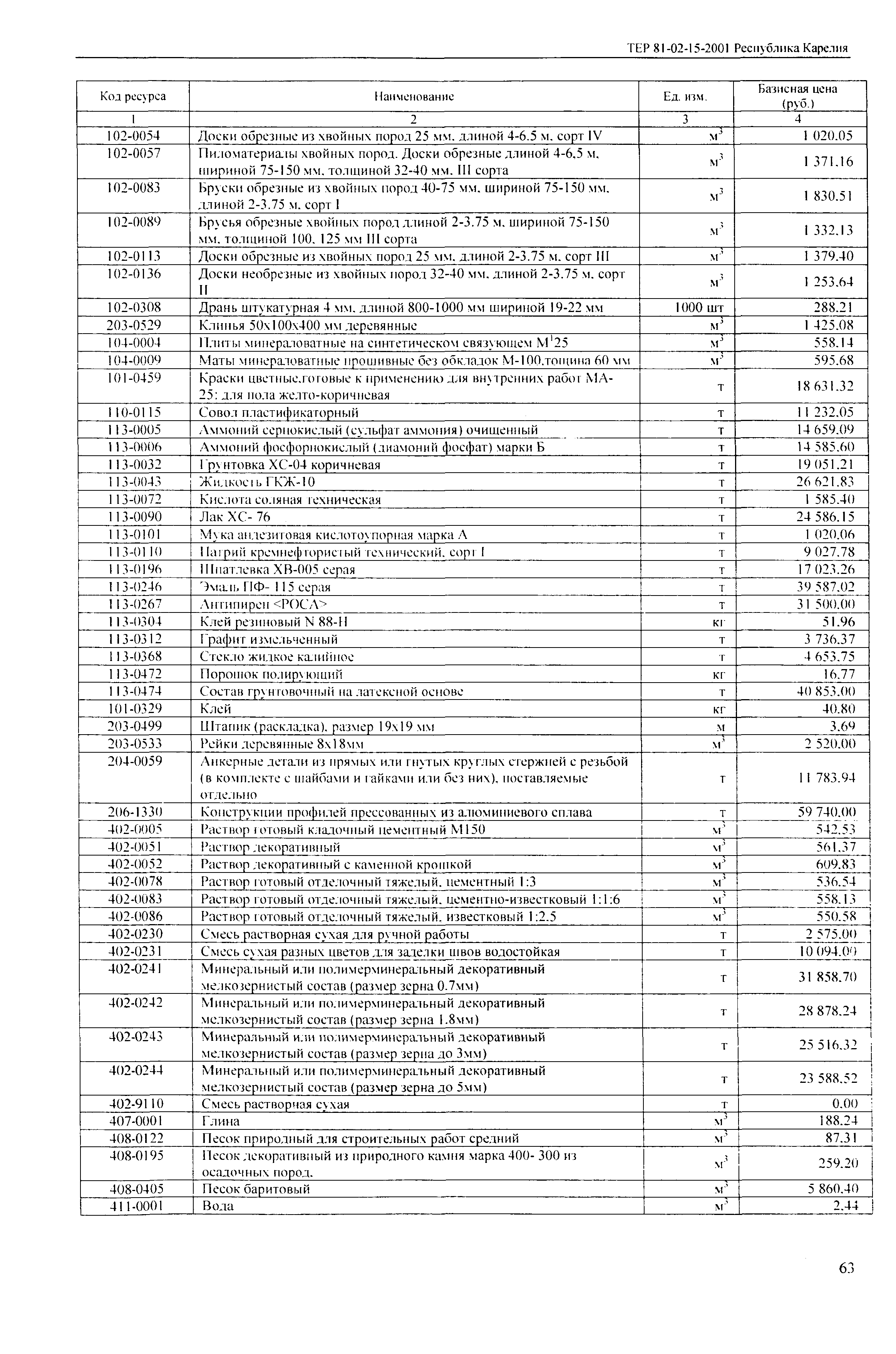 ТЕР Республика Карелия 2001-15