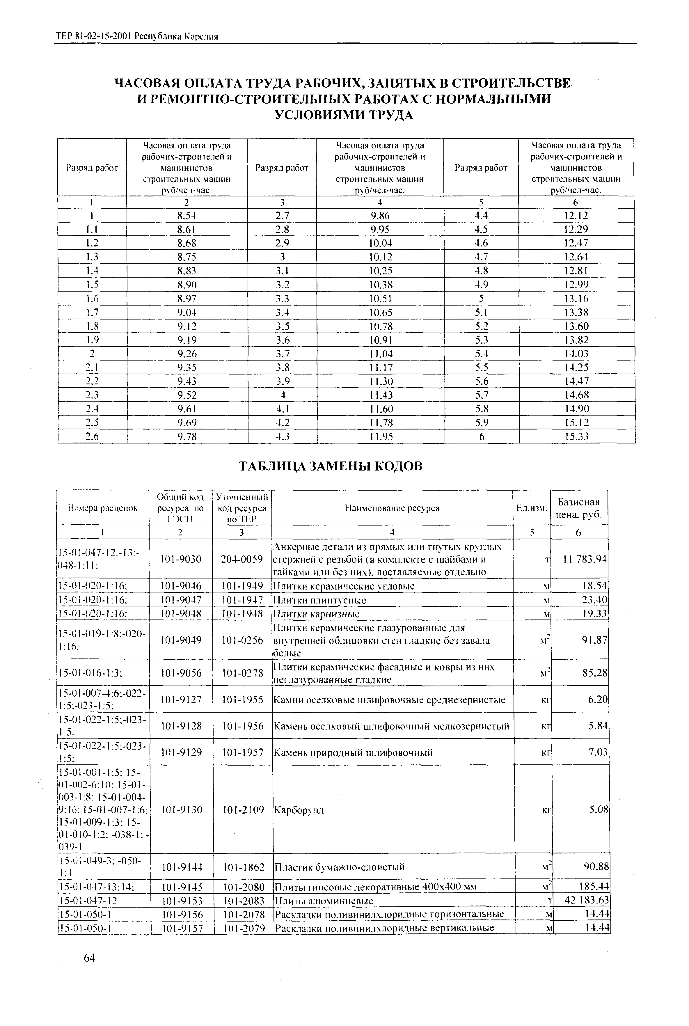 ТЕР Республика Карелия 2001-15