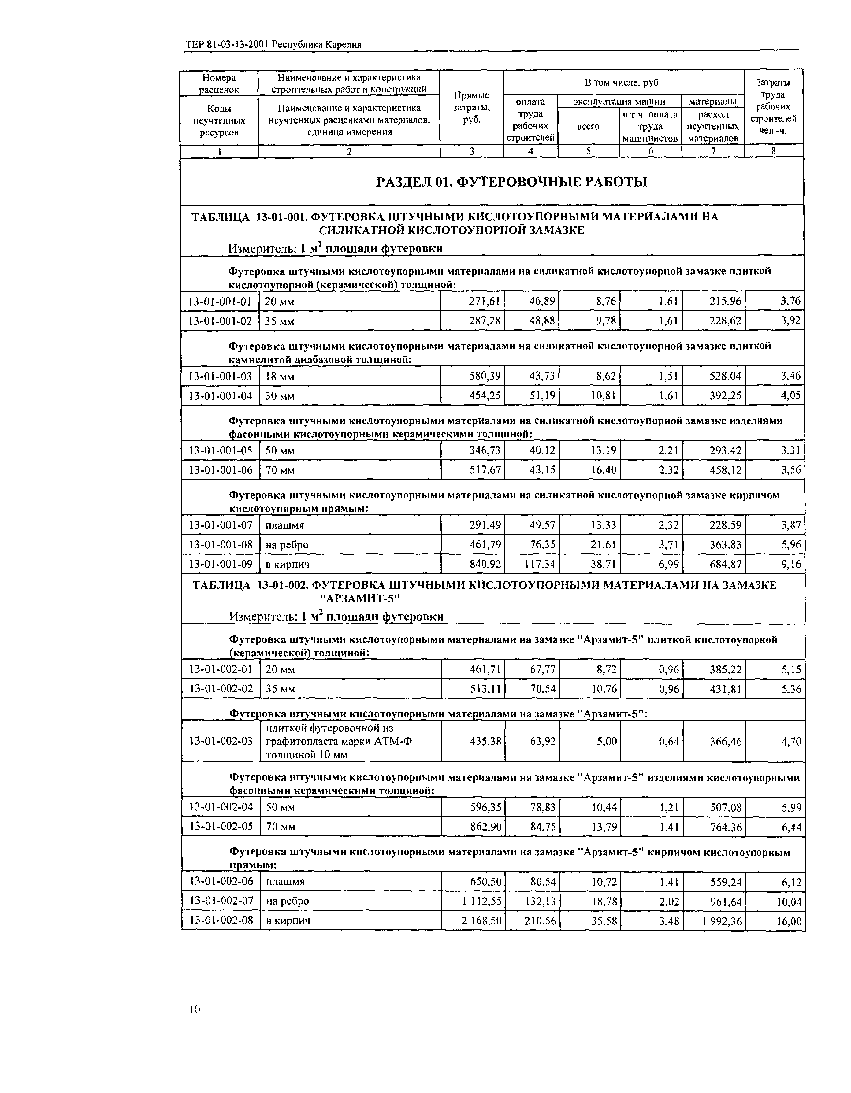 ТЕР Республика Карелия 2001-13