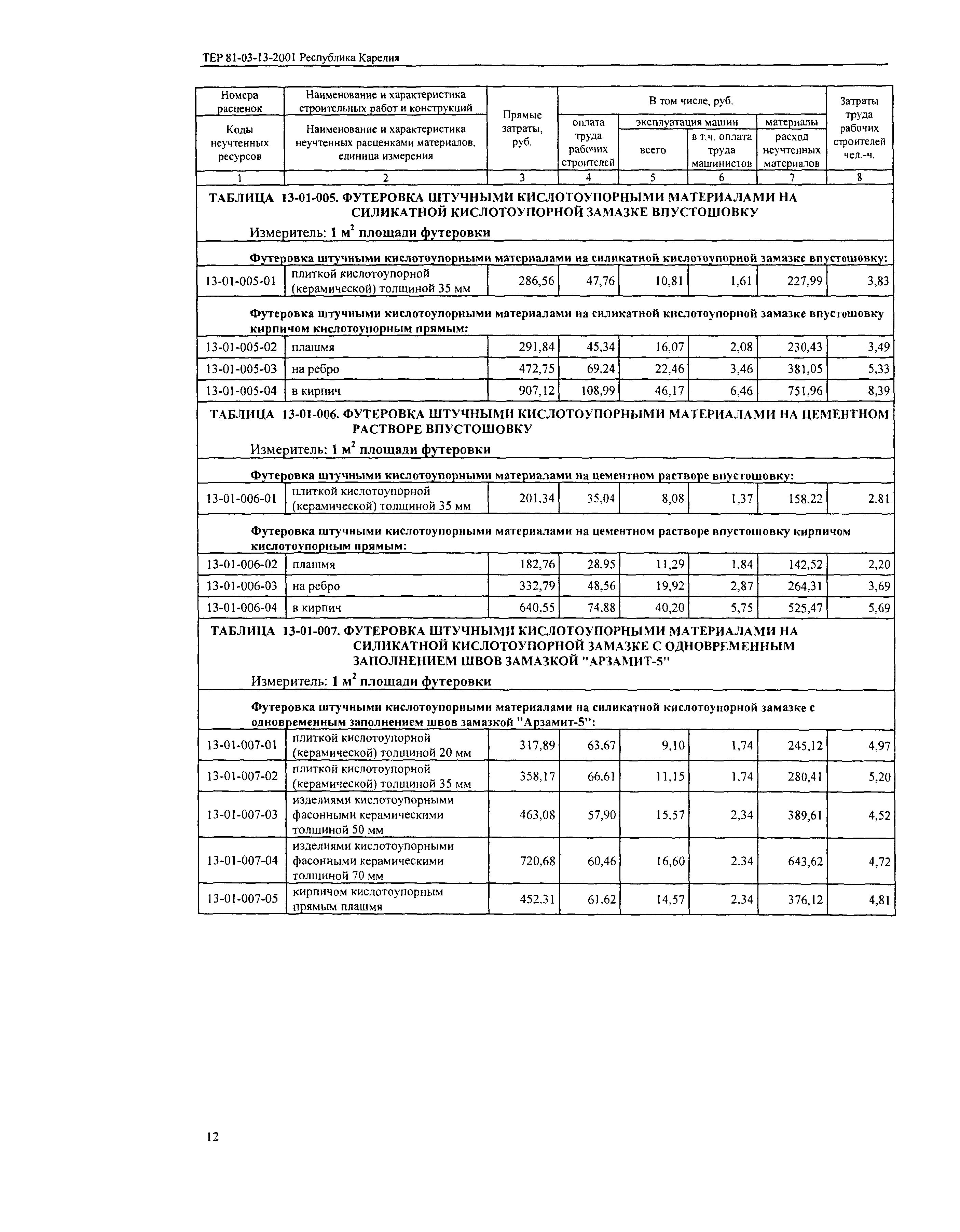 ТЕР Республика Карелия 2001-13