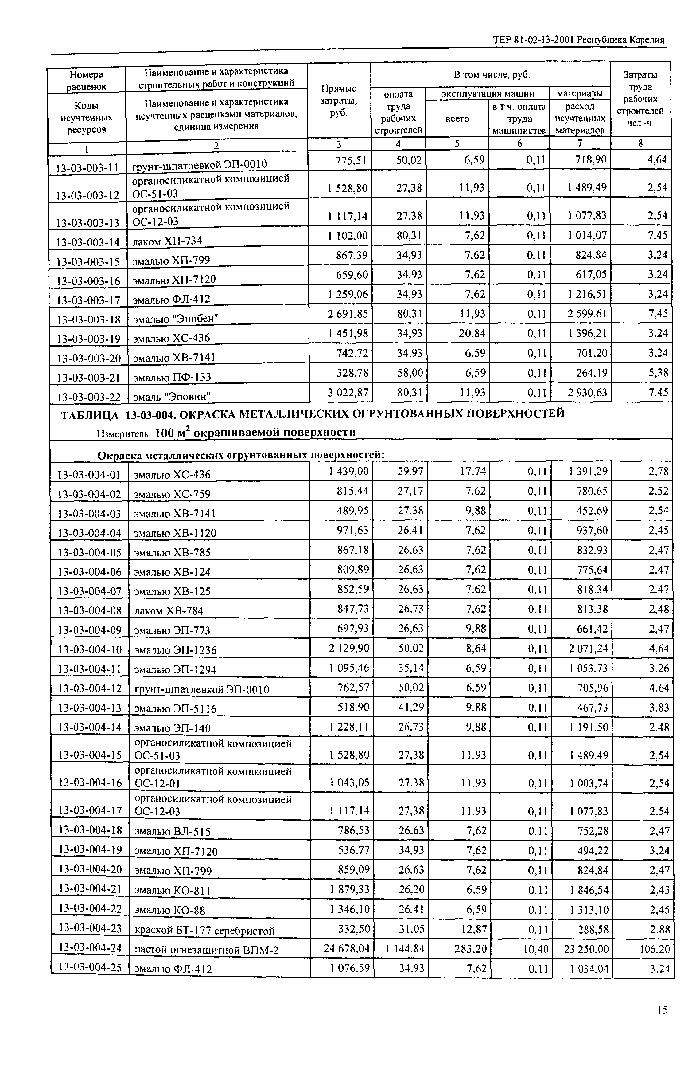 ТЕР Республика Карелия 2001-13