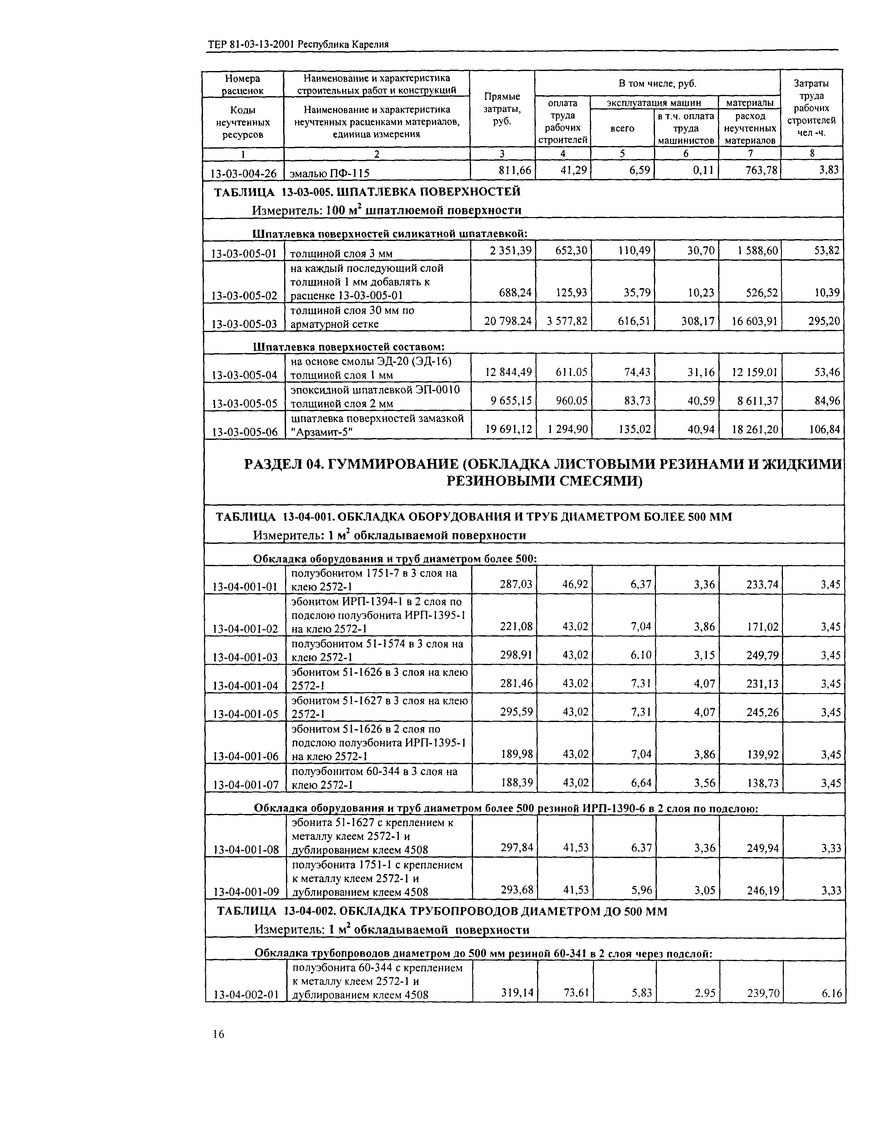 ТЕР Республика Карелия 2001-13