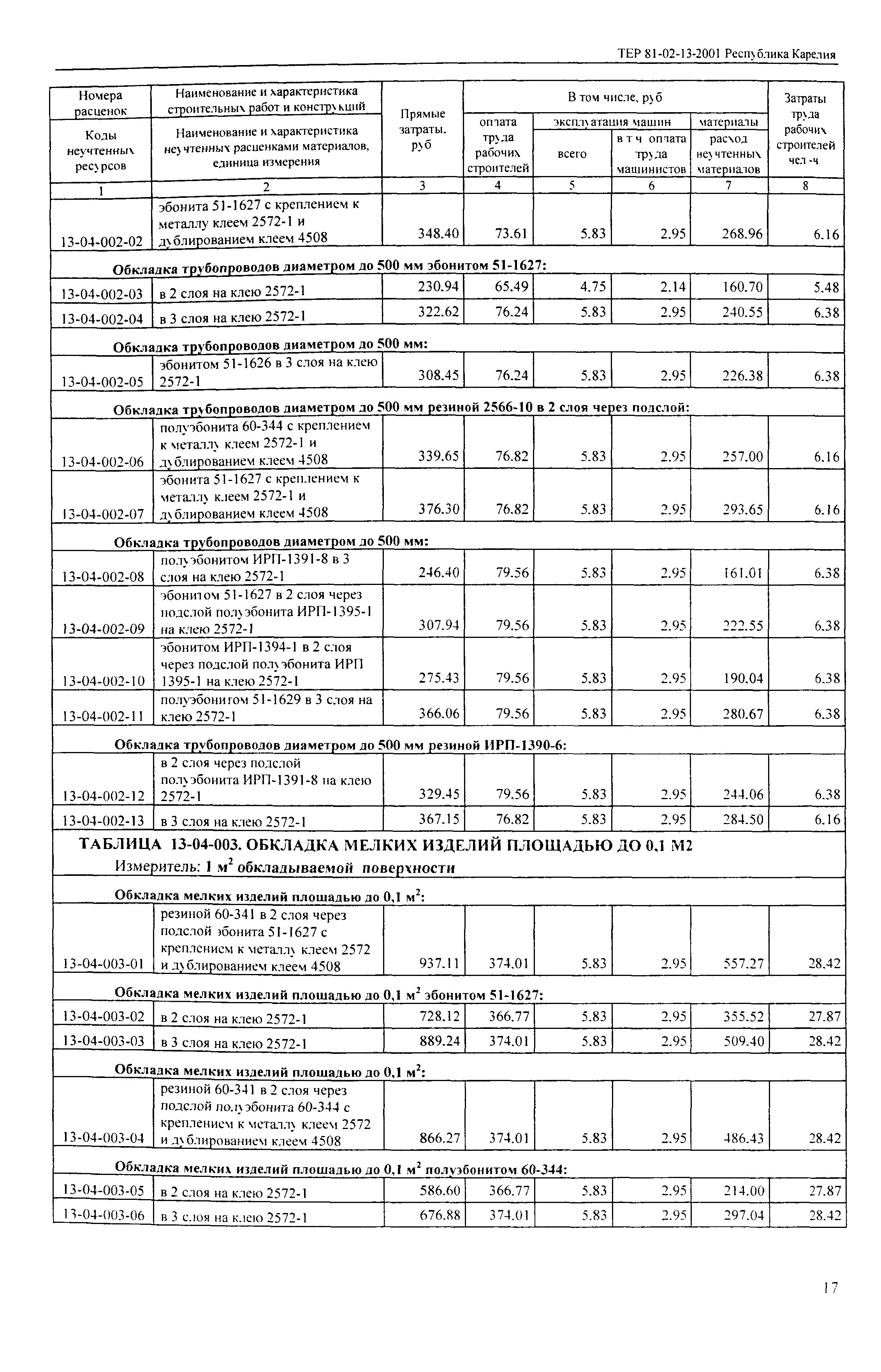 ТЕР Республика Карелия 2001-13