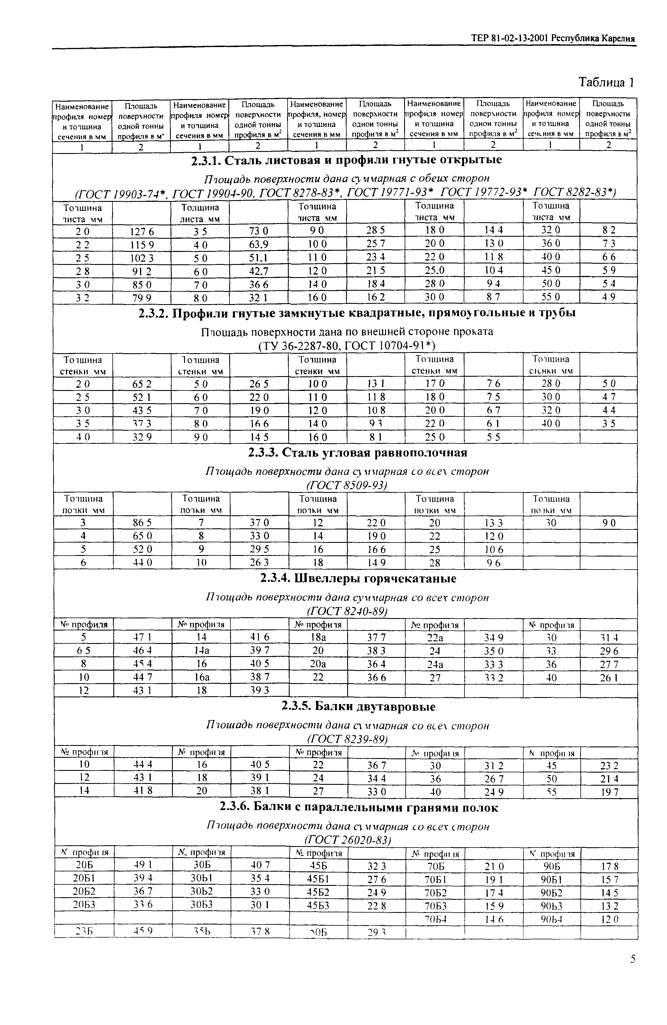 ТЕР Республика Карелия 2001-13