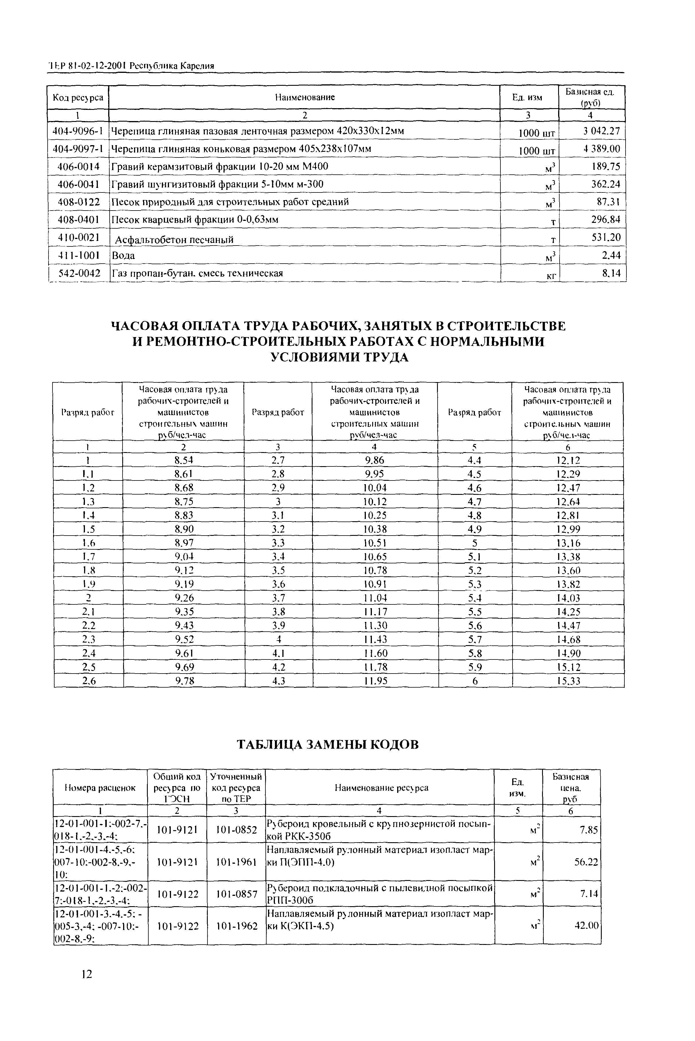 ТЕР Республика Карелия 2001-12