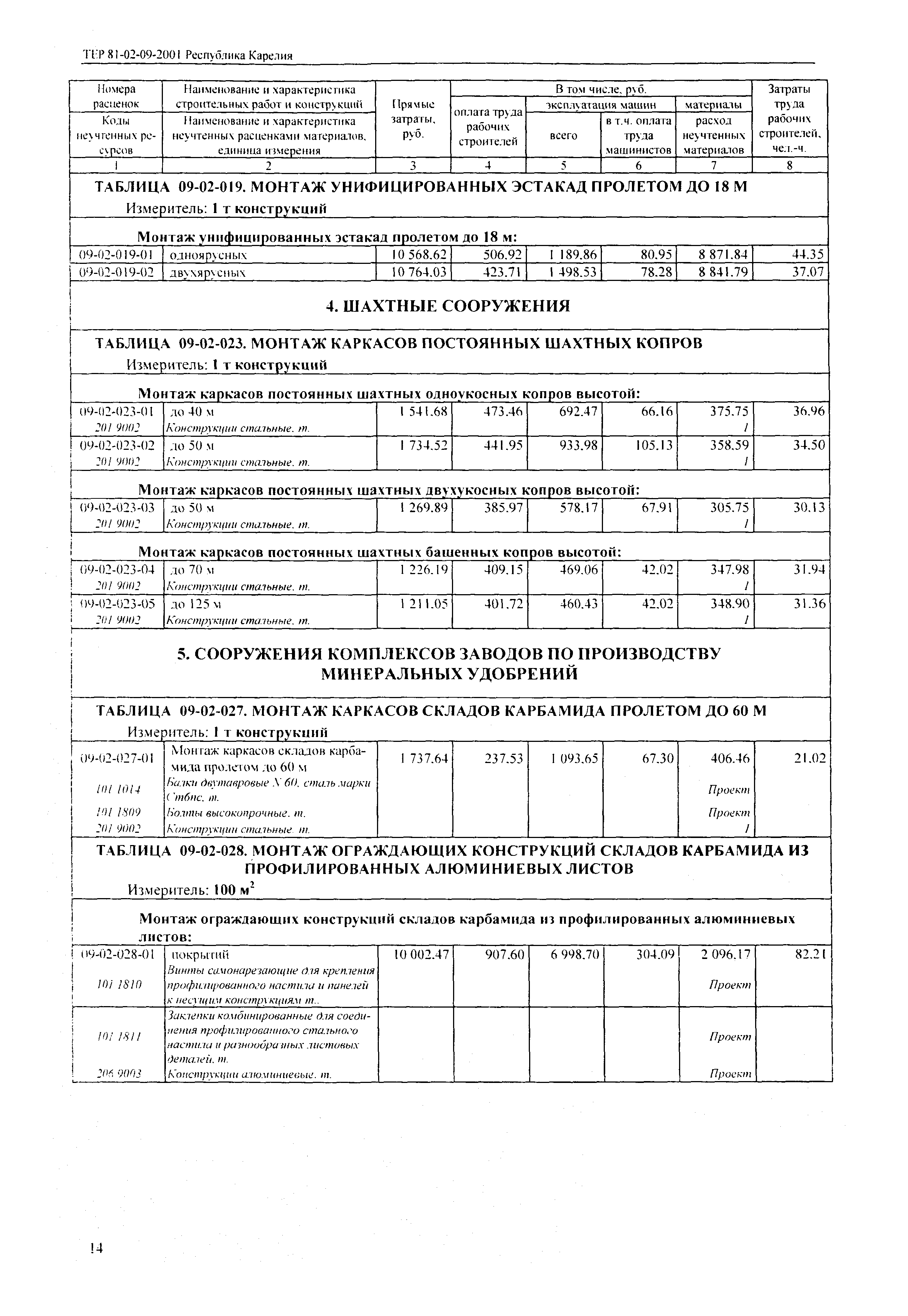 ТЕР Республика Карелия 2001-09