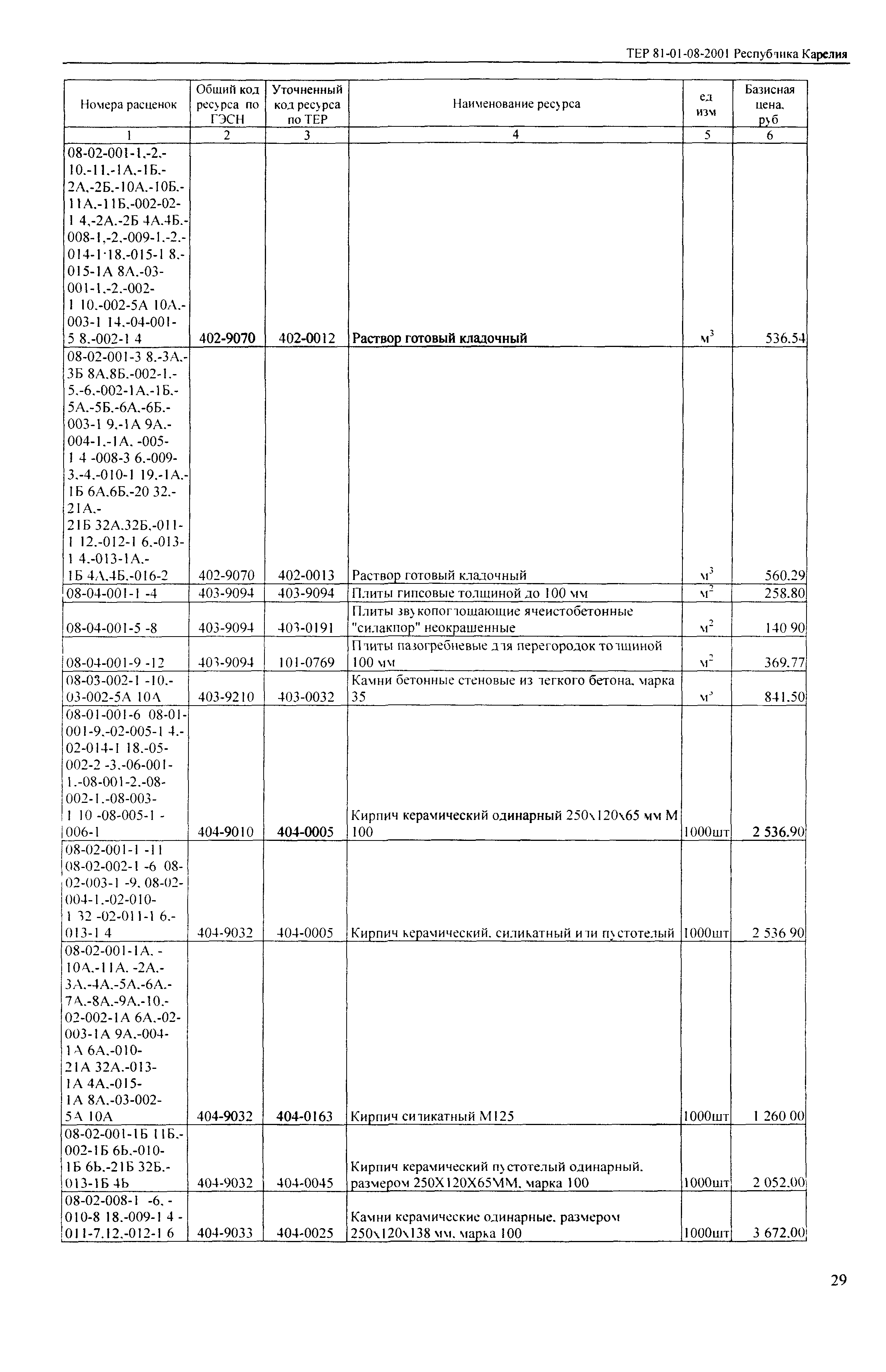 ТЕР Республика Карелия 2001-08