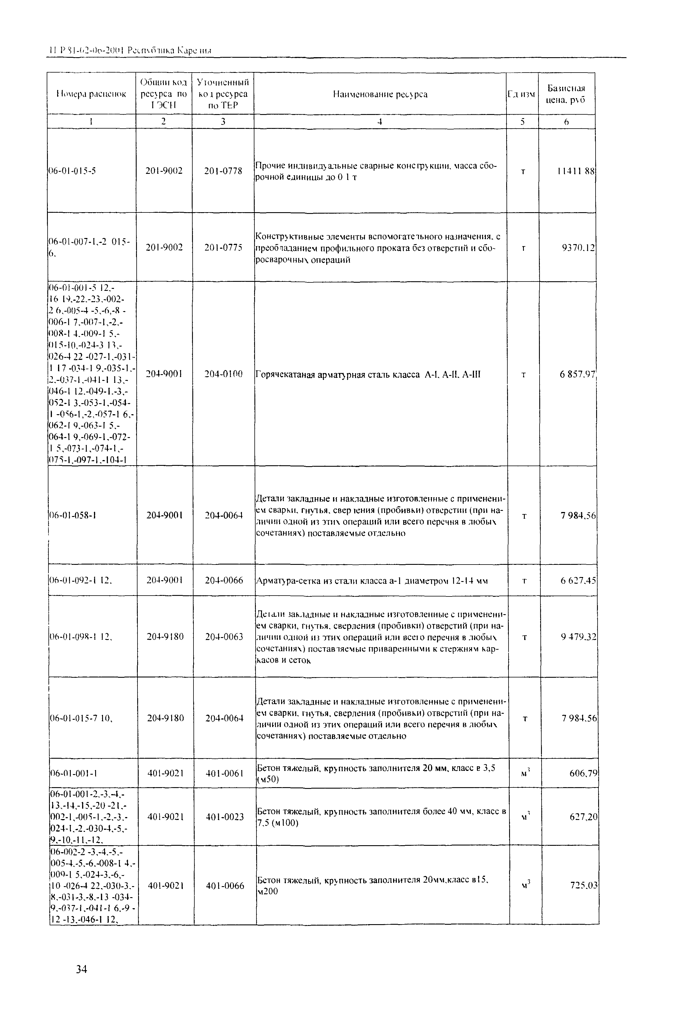 ТЕР Республика Карелия 2001-06