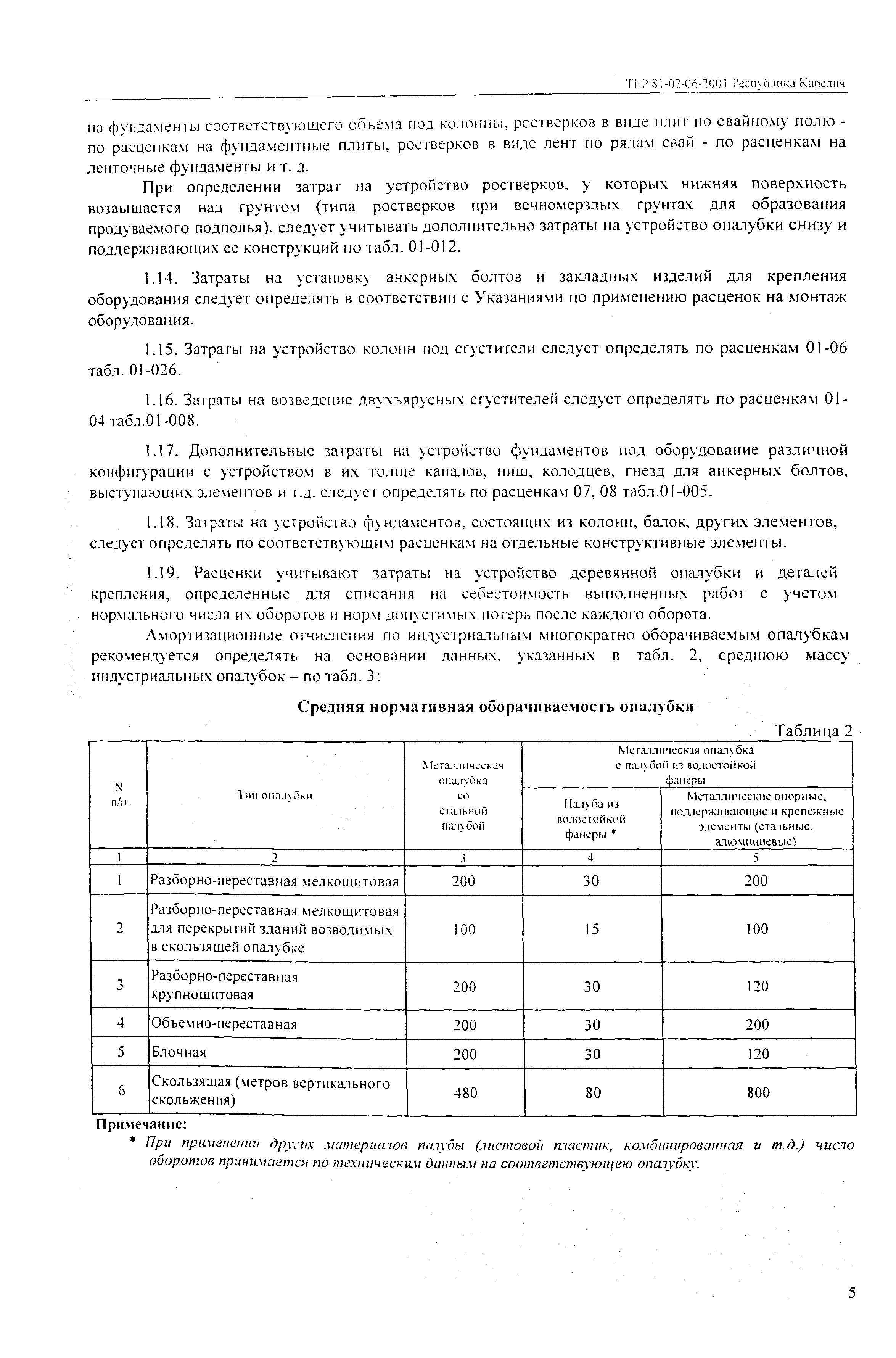 ТЕР Республика Карелия 2001-06