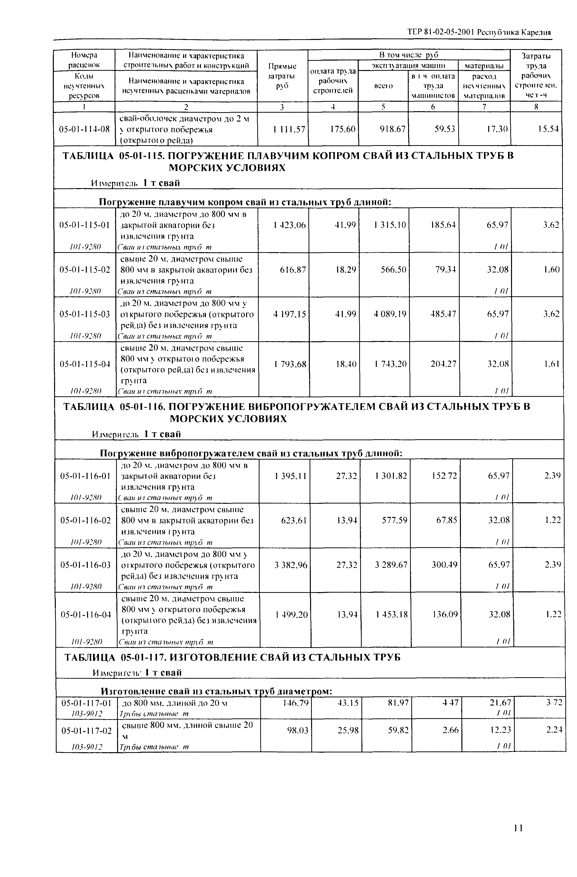 ТЕР Республика Карелия 2001-05