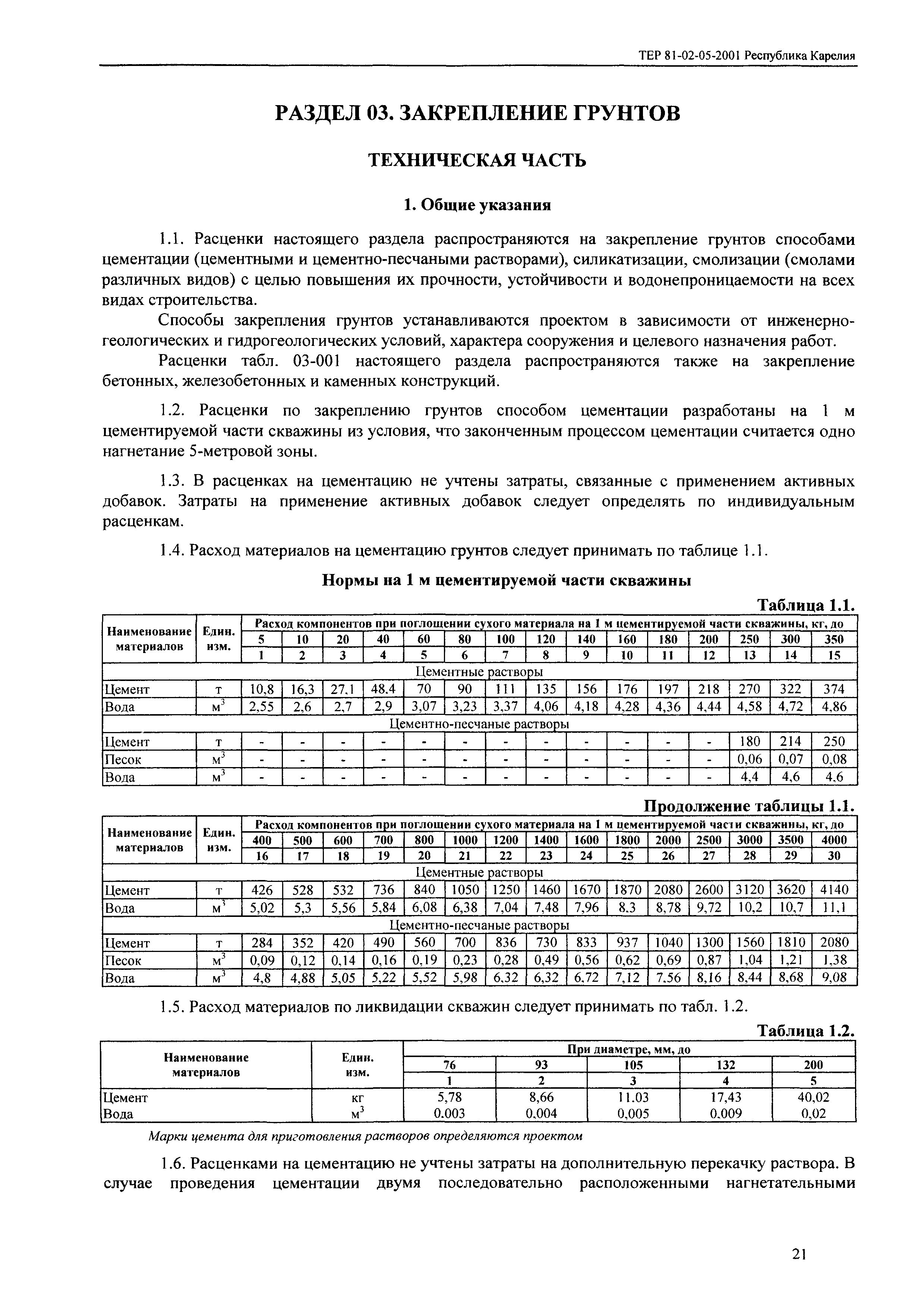 ТЕР Республика Карелия 2001-05